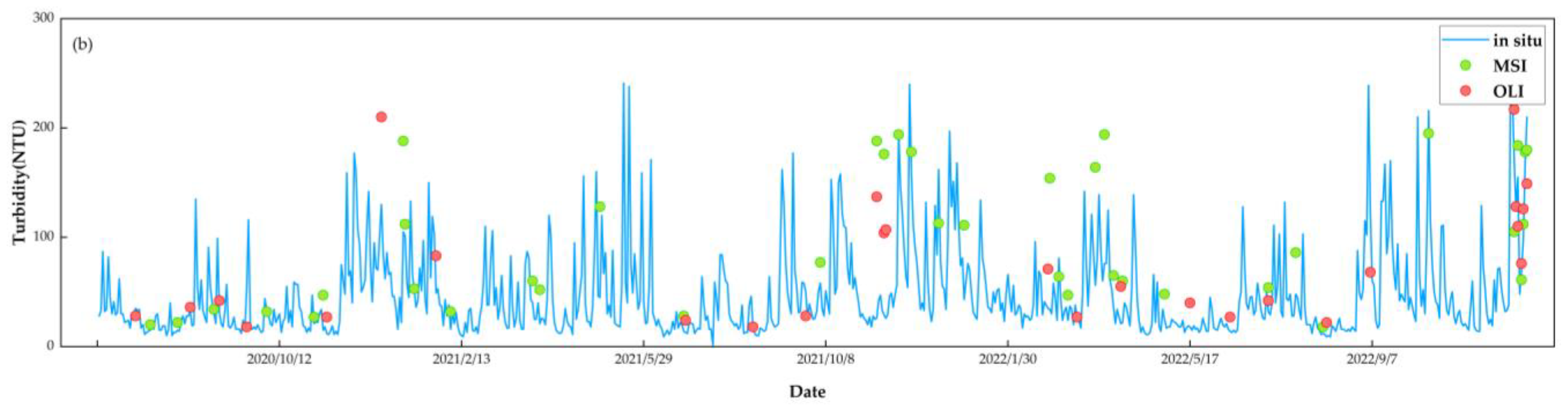 Remotesensing 15 04333 g012b