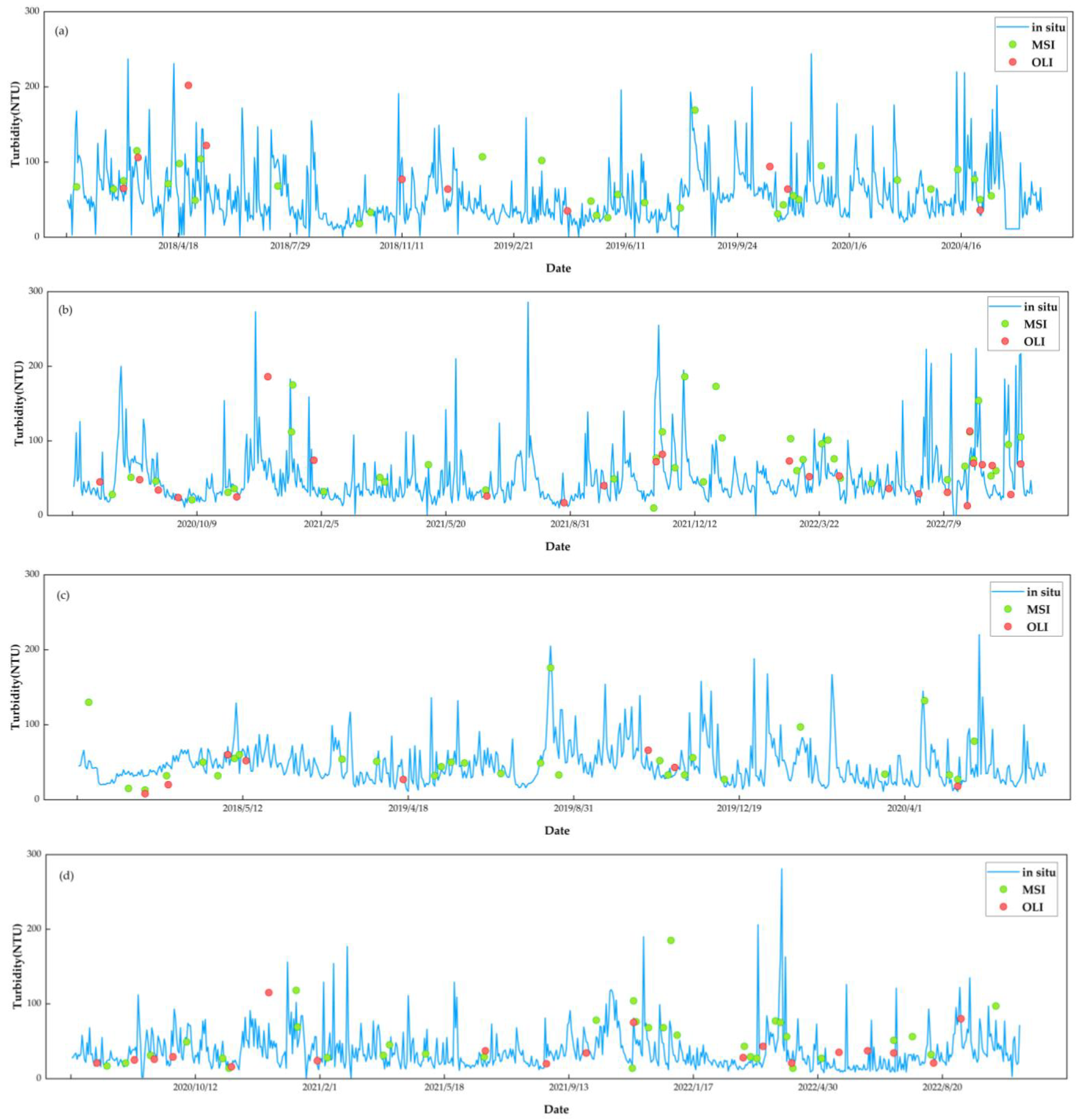 Remotesensing 15 04333 g0a1