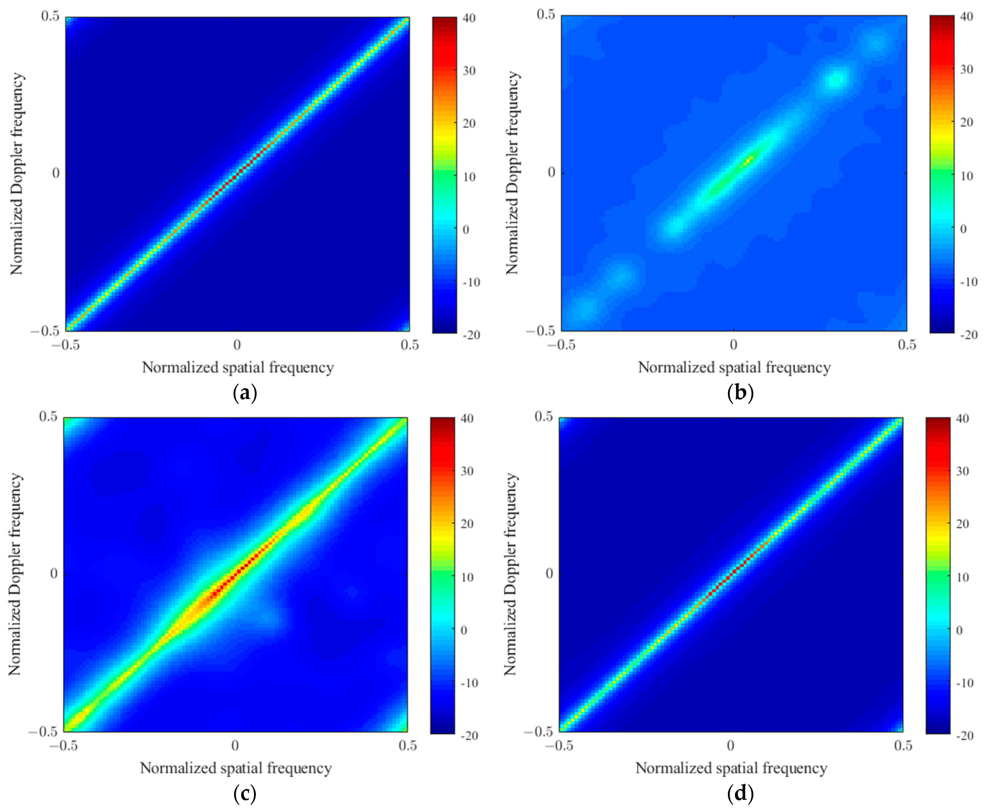 Remotesensing 15 04334 g003a
