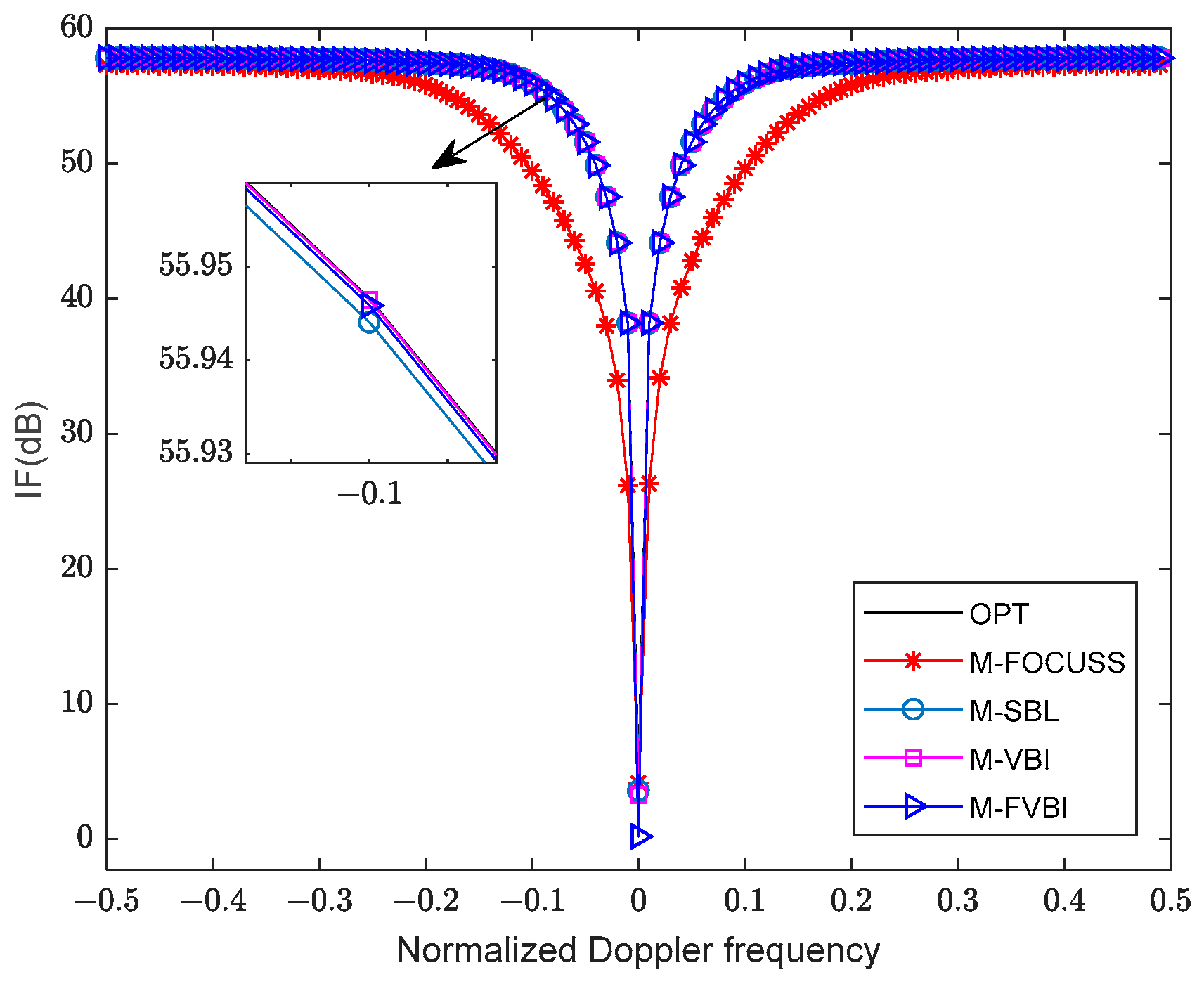 Remotesensing 15 04334 g005
