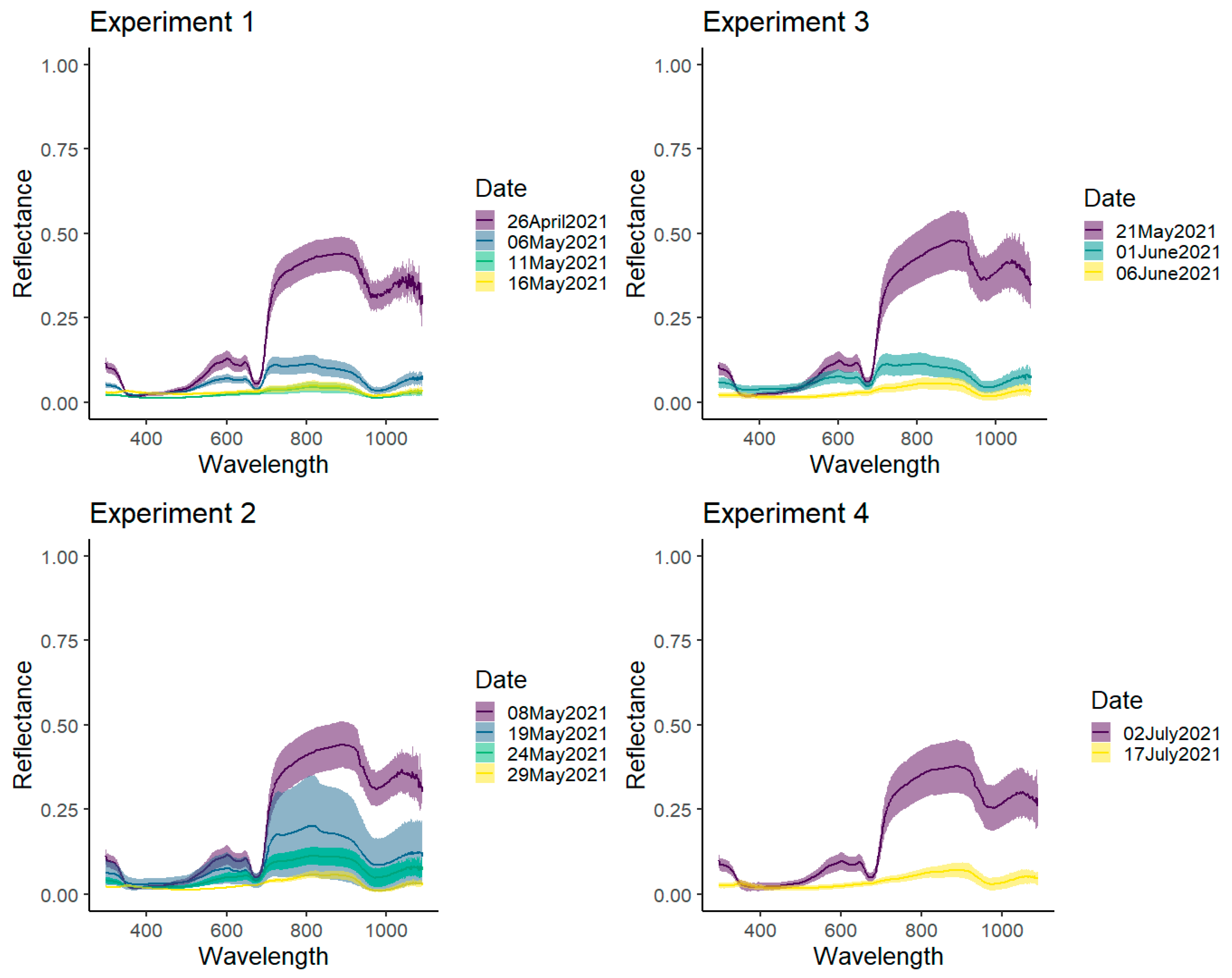 Remotesensing 15 04336 g004