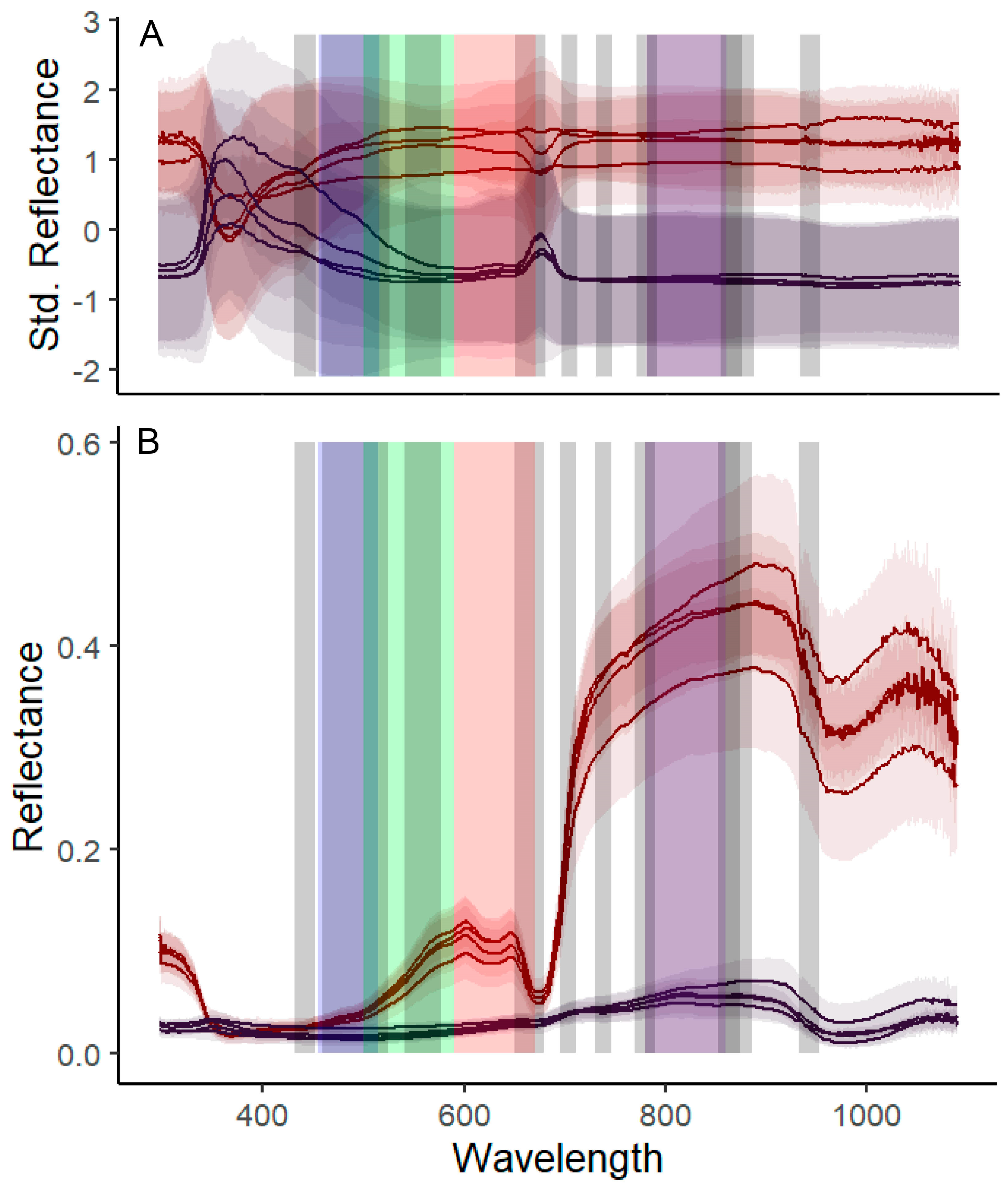 Remotesensing 15 04336 g006