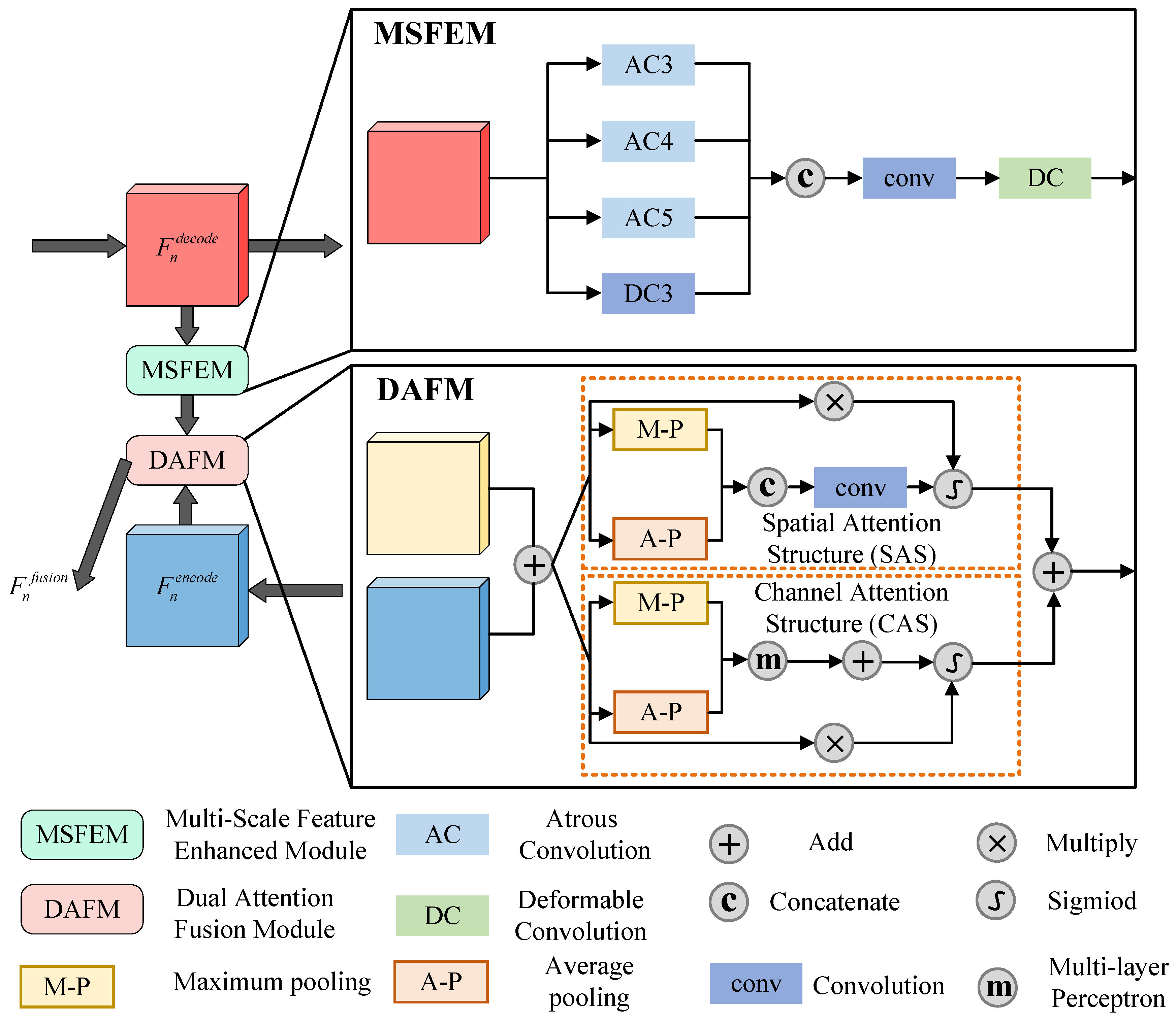 Remotesensing 15 04337 g002