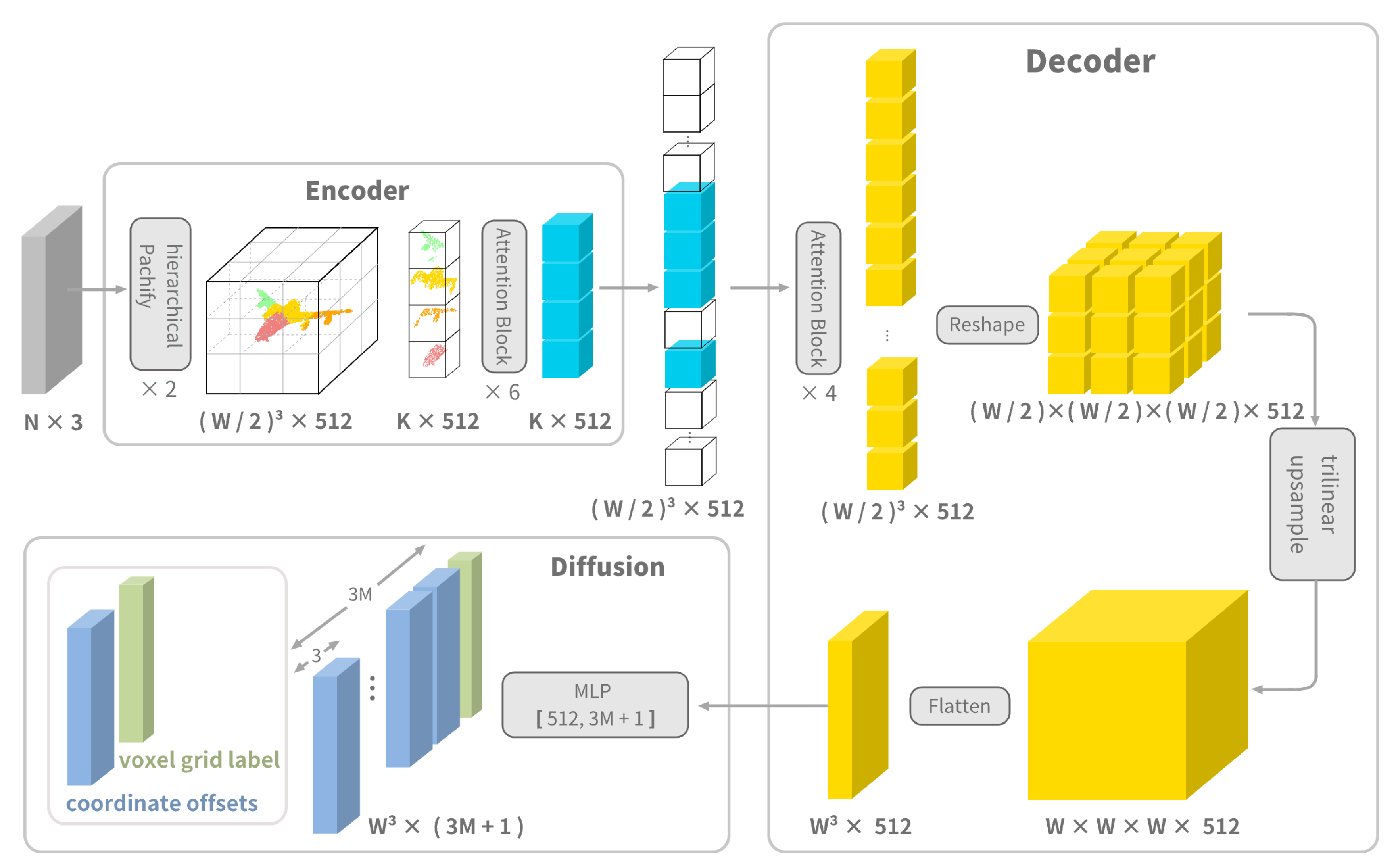 Remotesensing 15 04338 g002