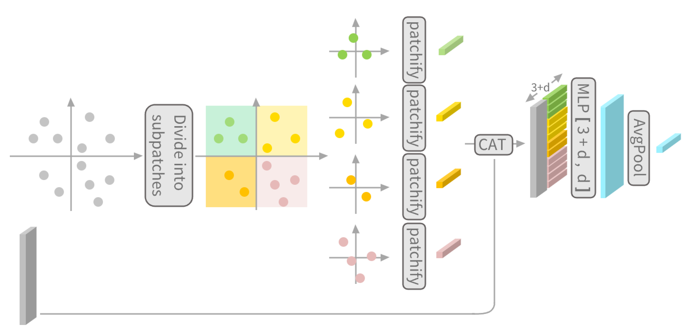 Learning Contours for Point Cloud Completion