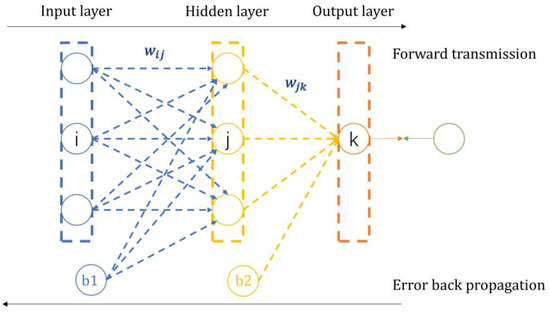 Research on Soil Moisture Inversion Method for Canal Slope of the ...