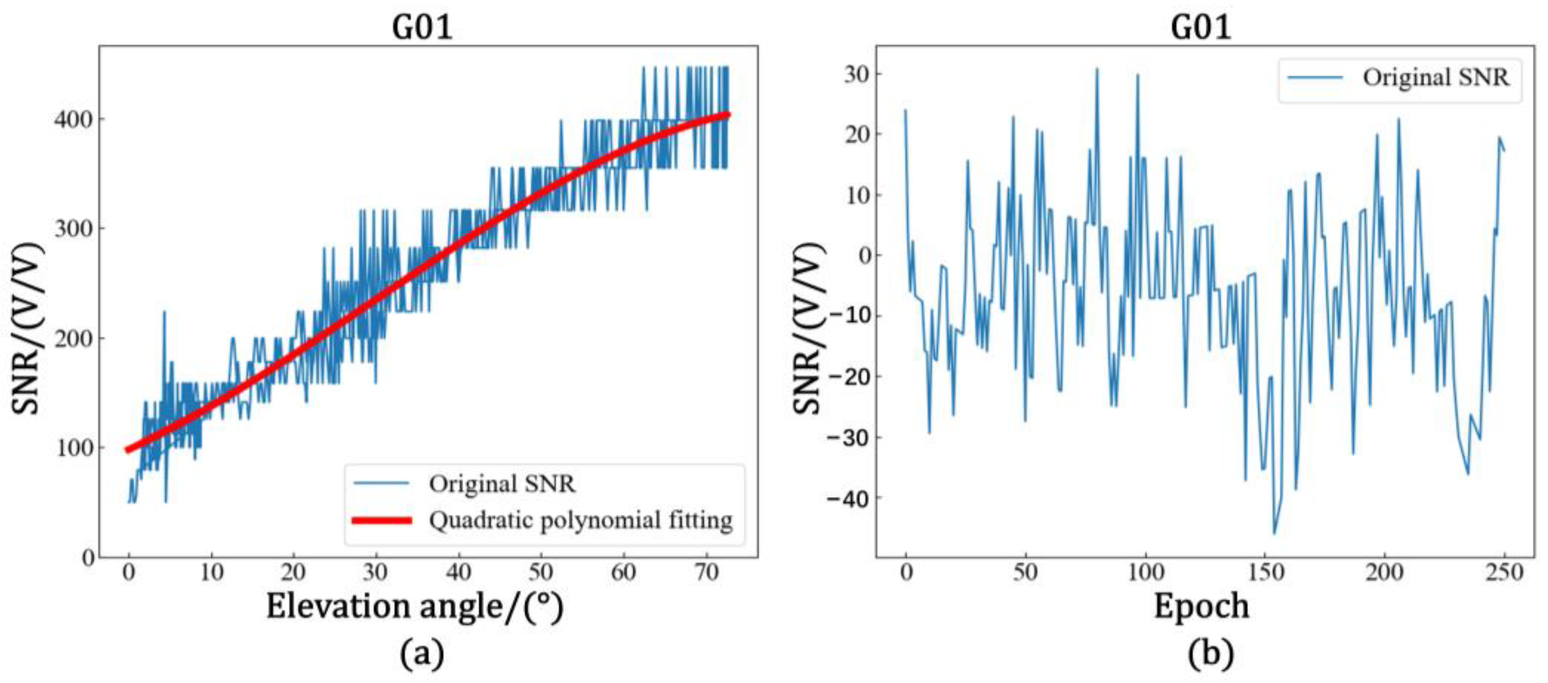 Remotesensing 15 04340 g010