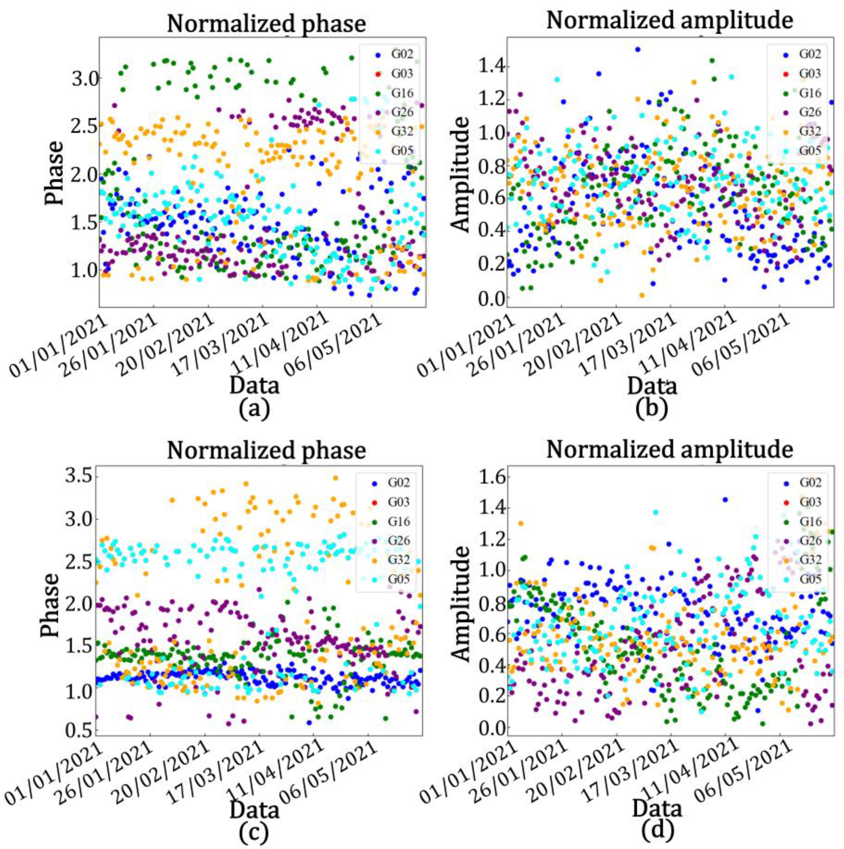 Remotesensing 15 04340 g013