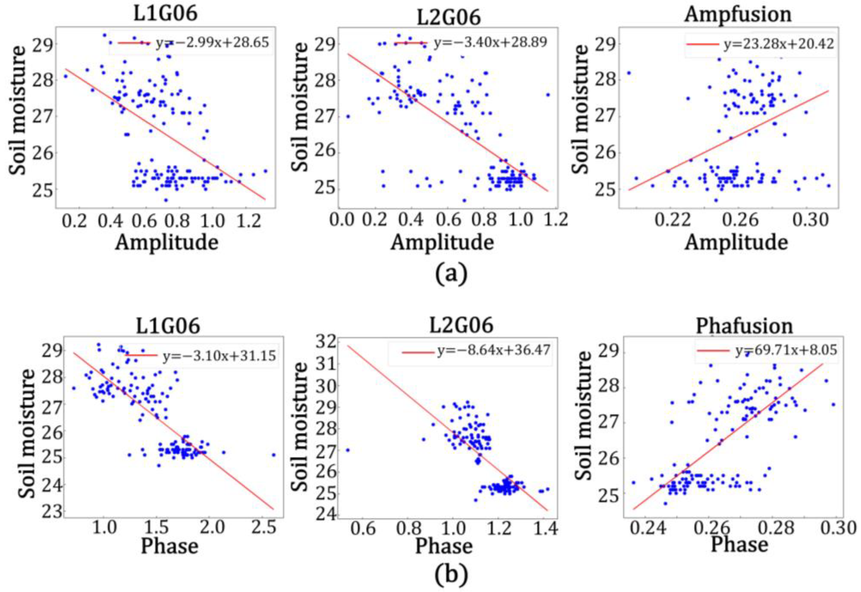 Remotesensing 15 04340 g016