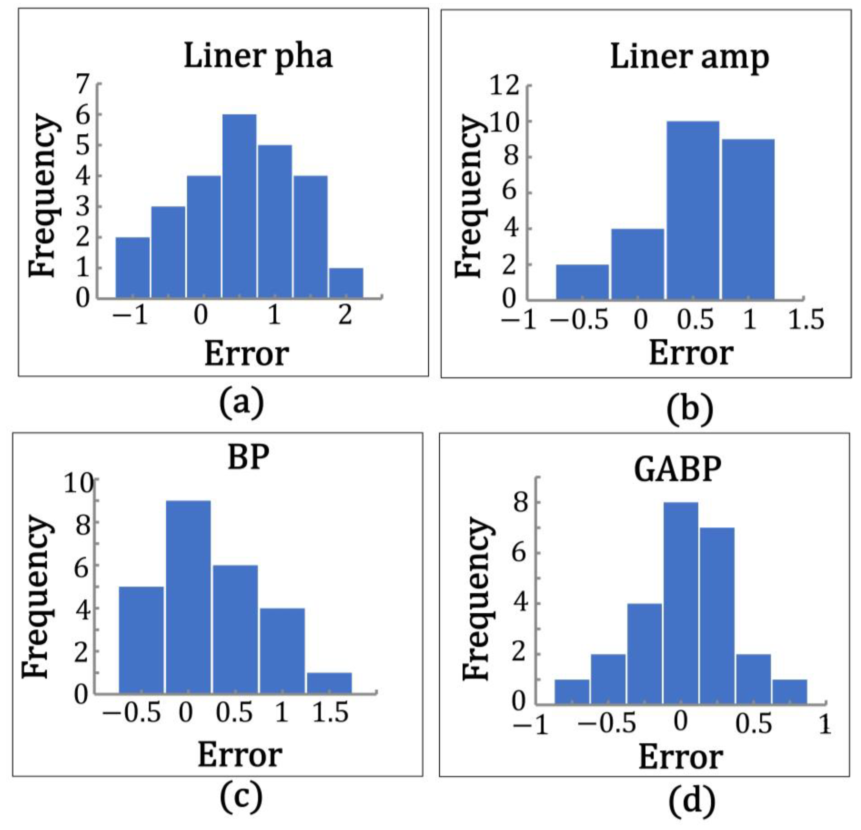 Remotesensing 15 04340 g022