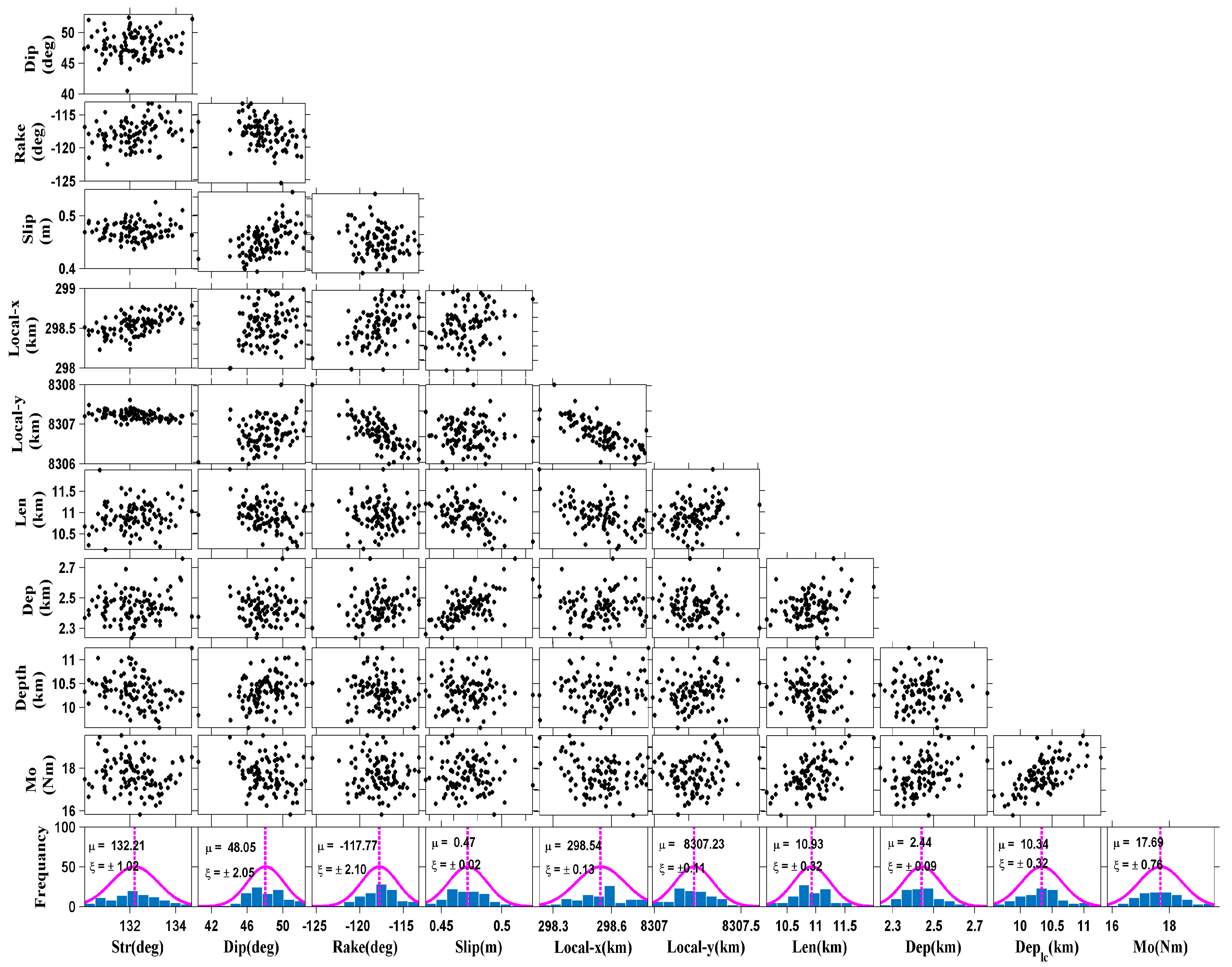 Remotesensing 15 04341 g005