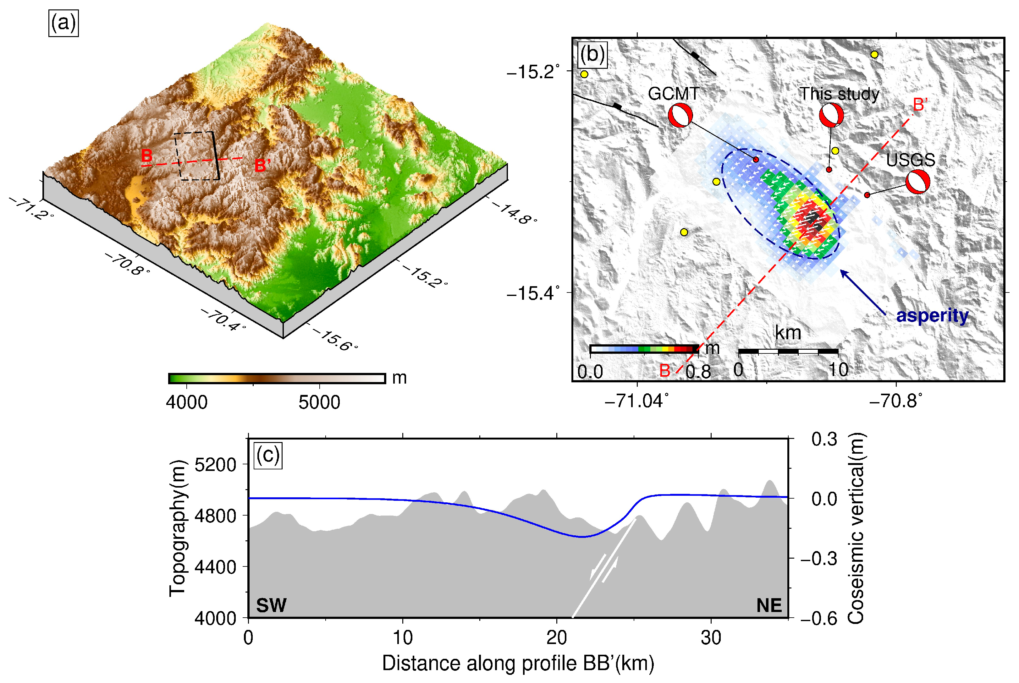Remotesensing 15 04341 g008