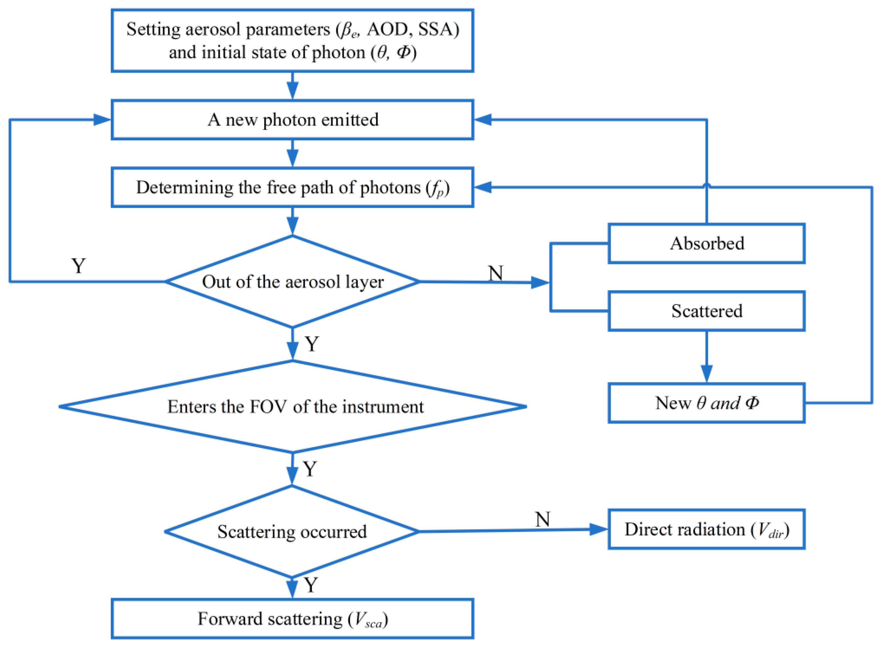 Remote Sensing | Free Full-Text | Analysis of Aerosol Optical Depth and ...