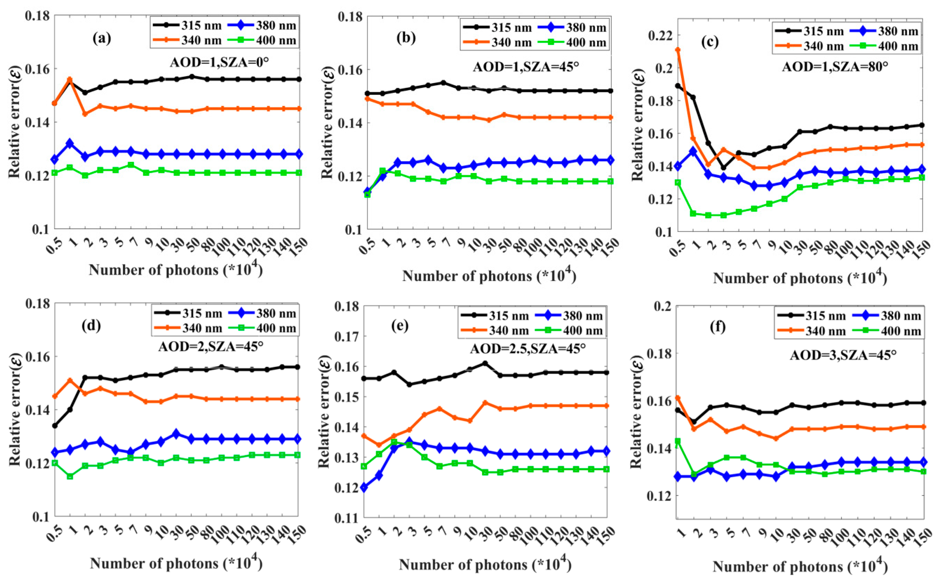 Remotesensing 15 04342 g004