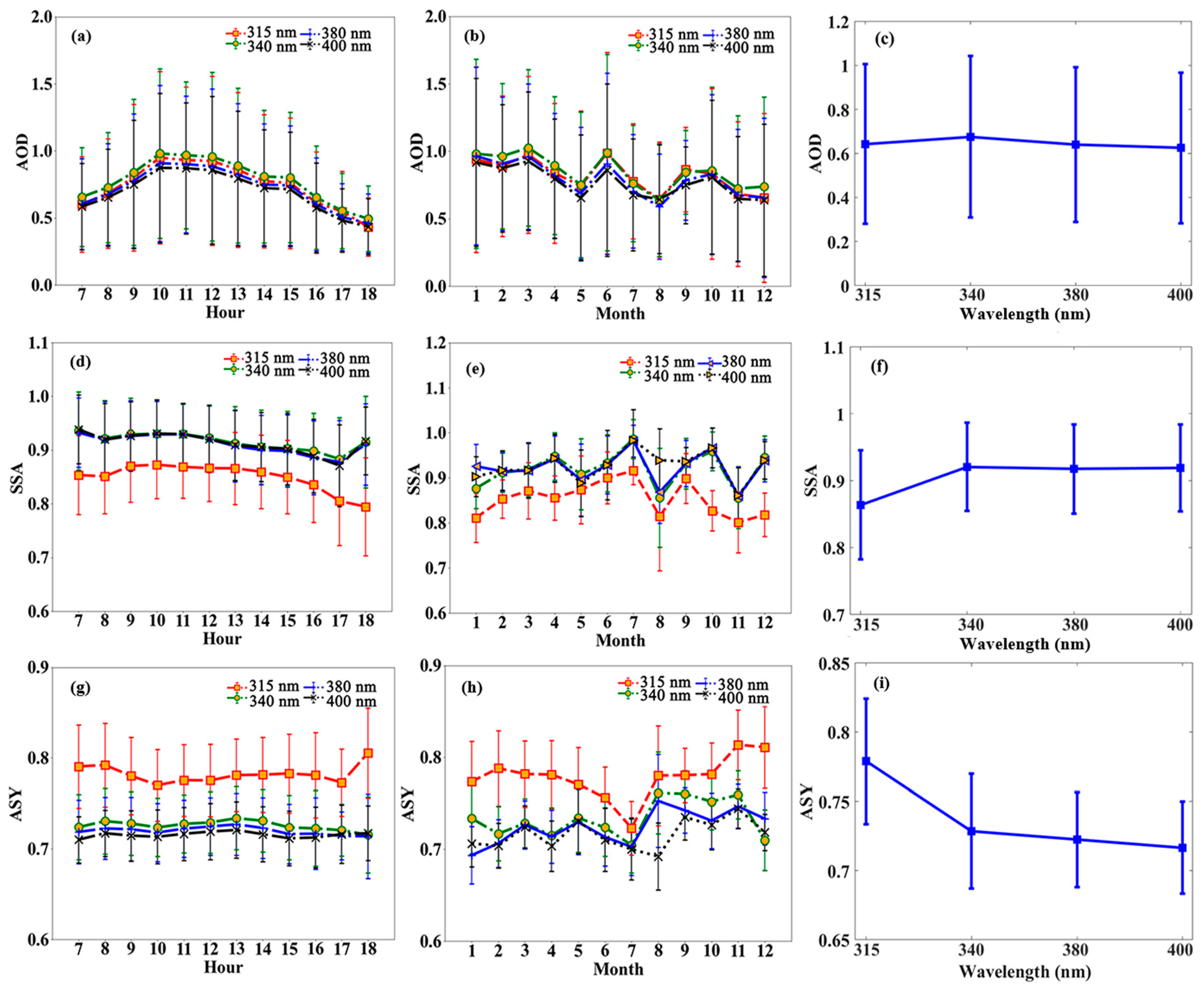 Remotesensing 15 04342 g008