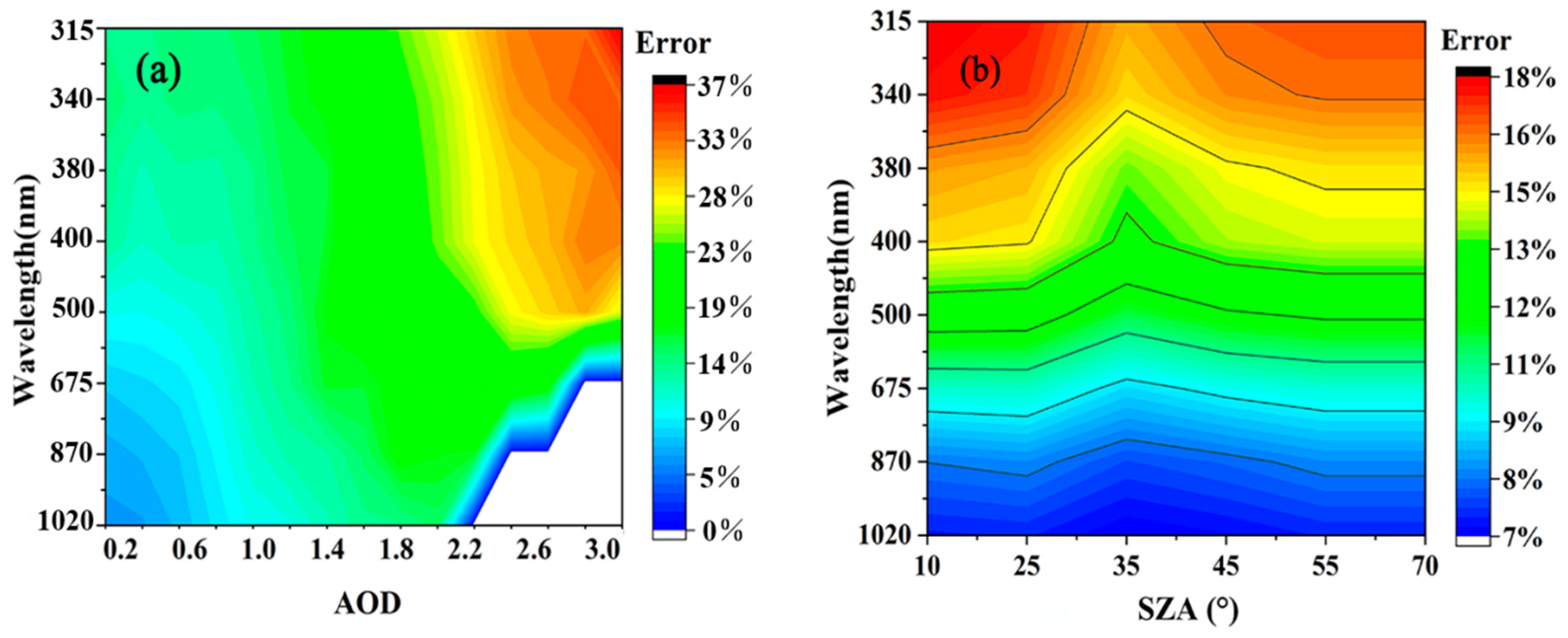 Remotesensing 15 04342 g010