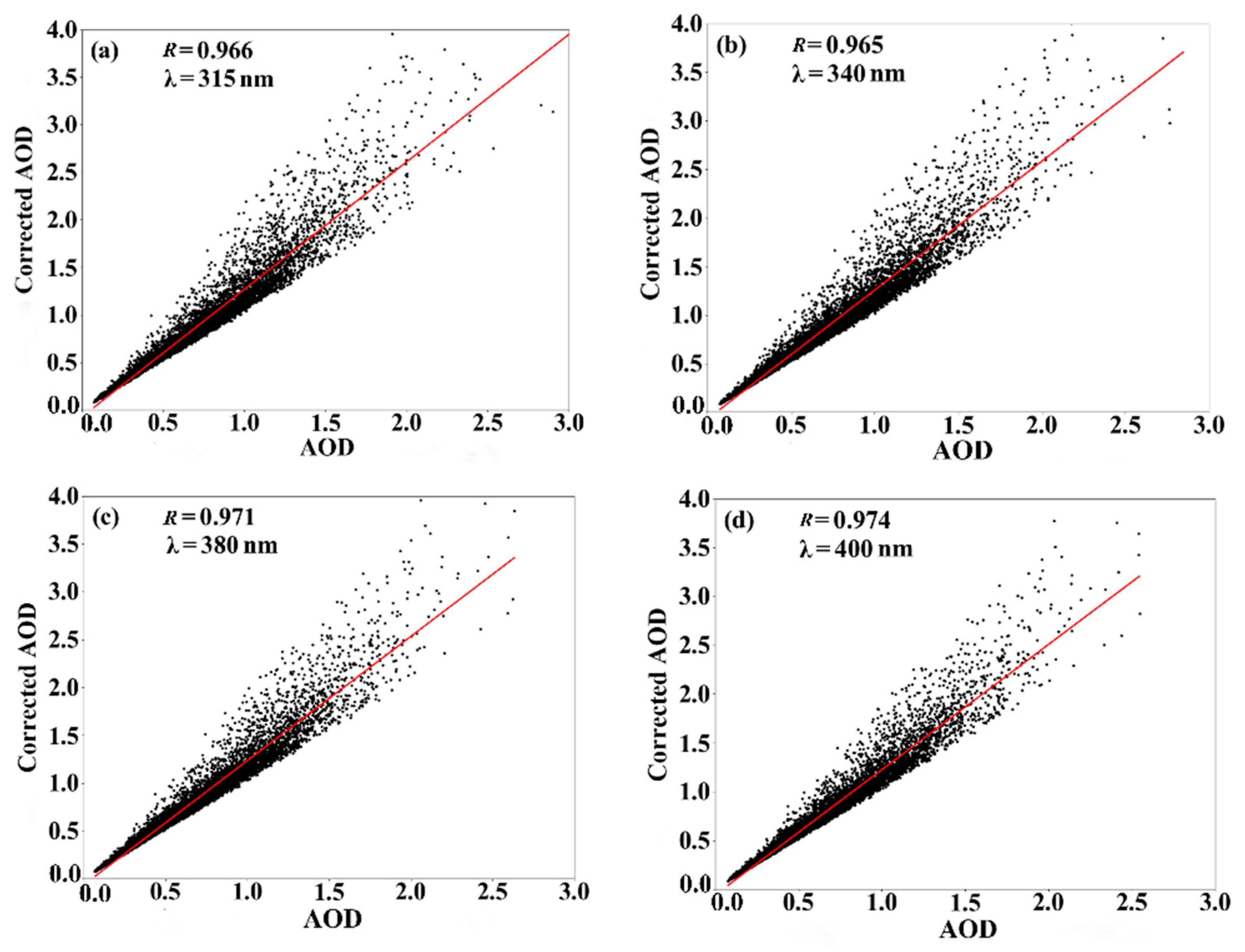 Remotesensing 15 04342 g012
