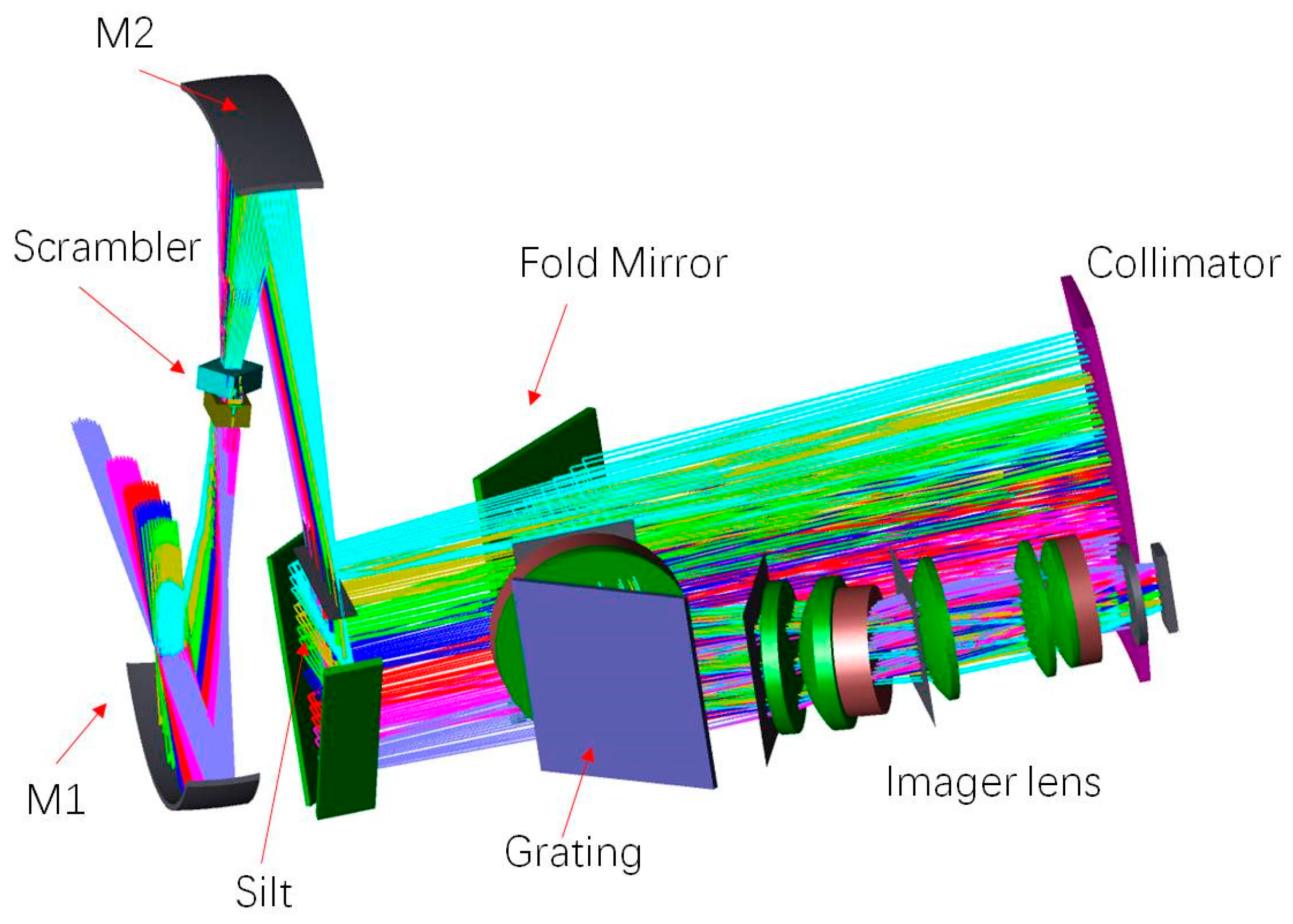 Remotesensing 15 04343 g001