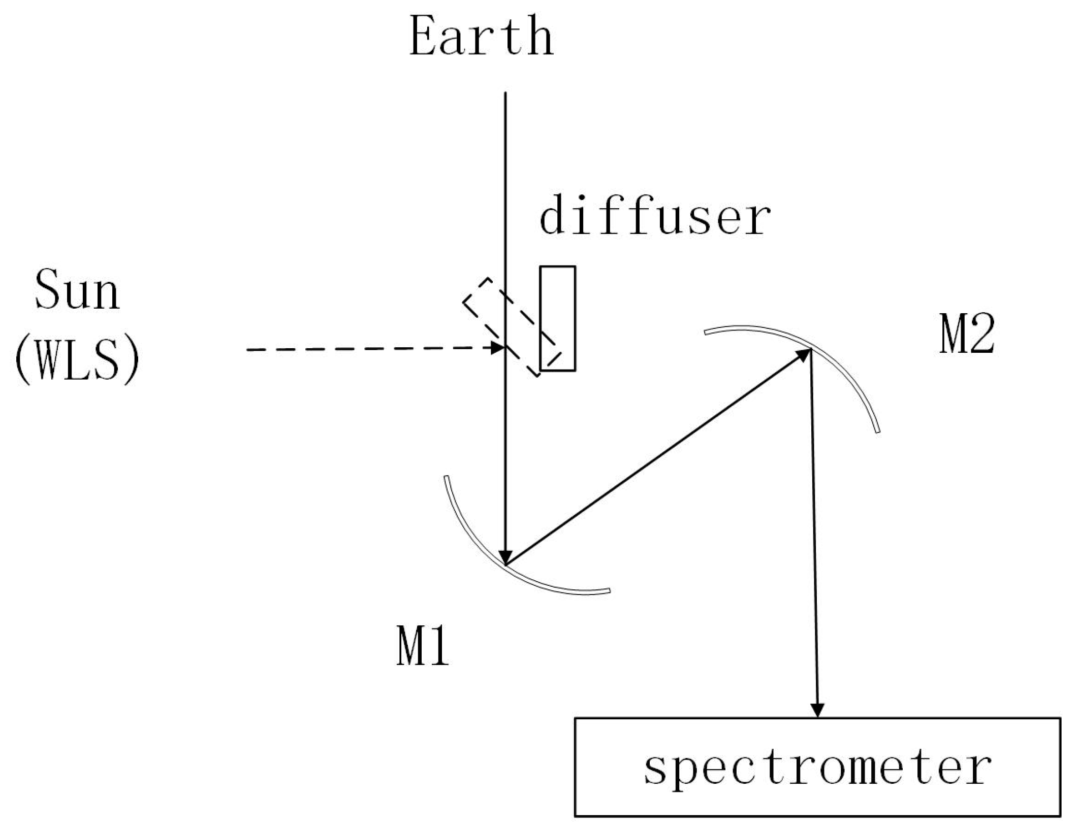 Remotesensing 15 04343 g003