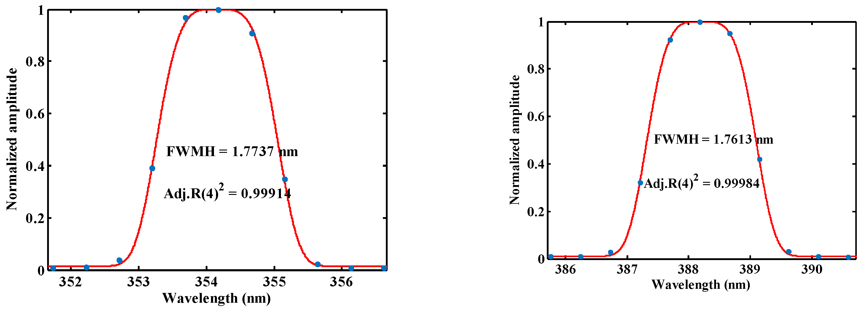 Remotesensing 15 04343 g004