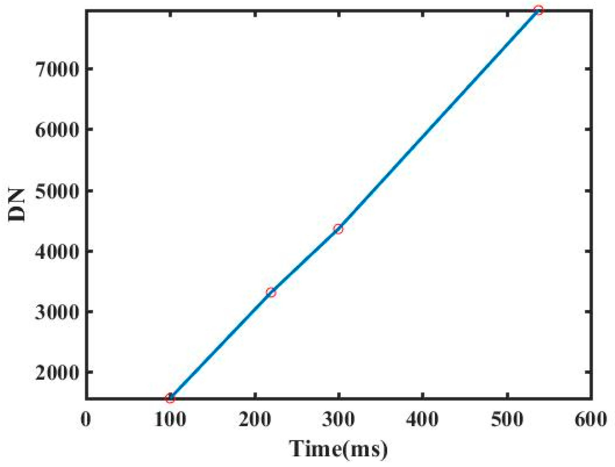 Remotesensing 15 04343 g006