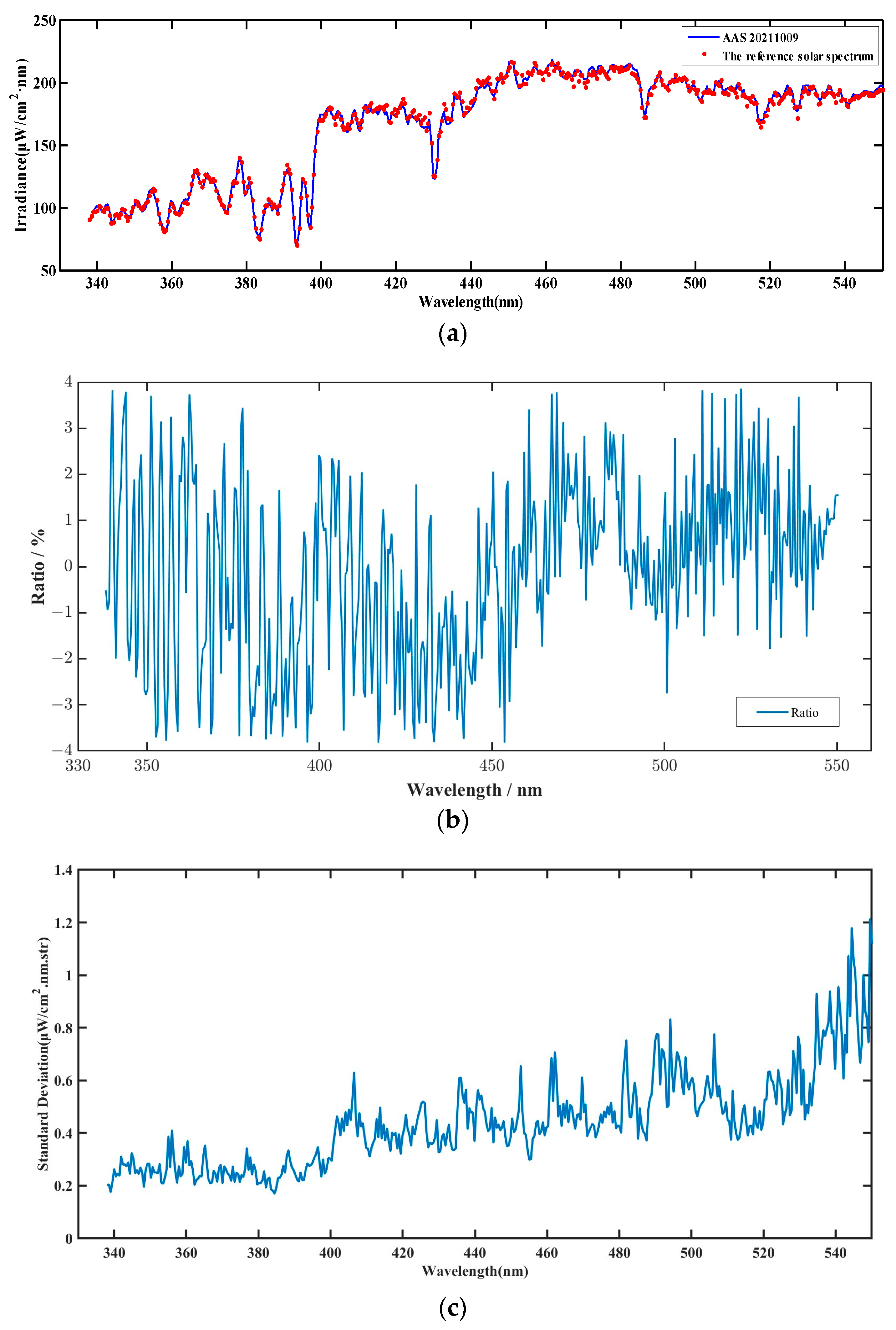 Remotesensing 15 04343 g009