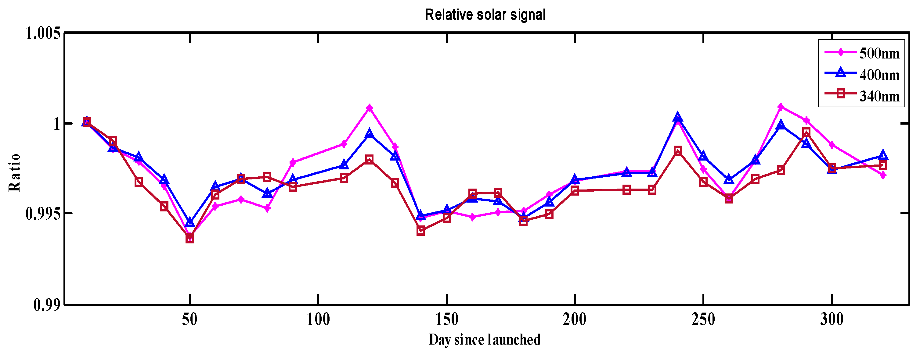 Remotesensing 15 04343 g010