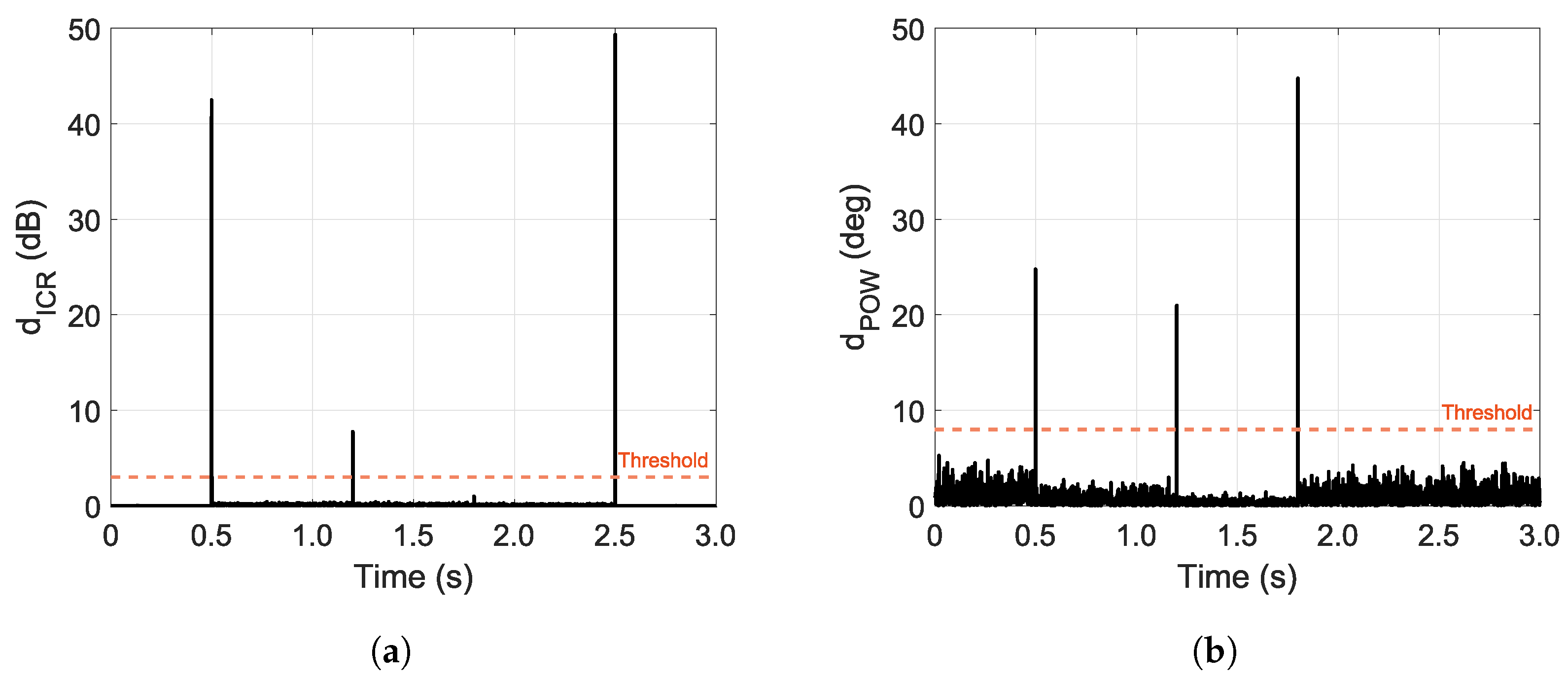 Remotesensing 15 04344 g005