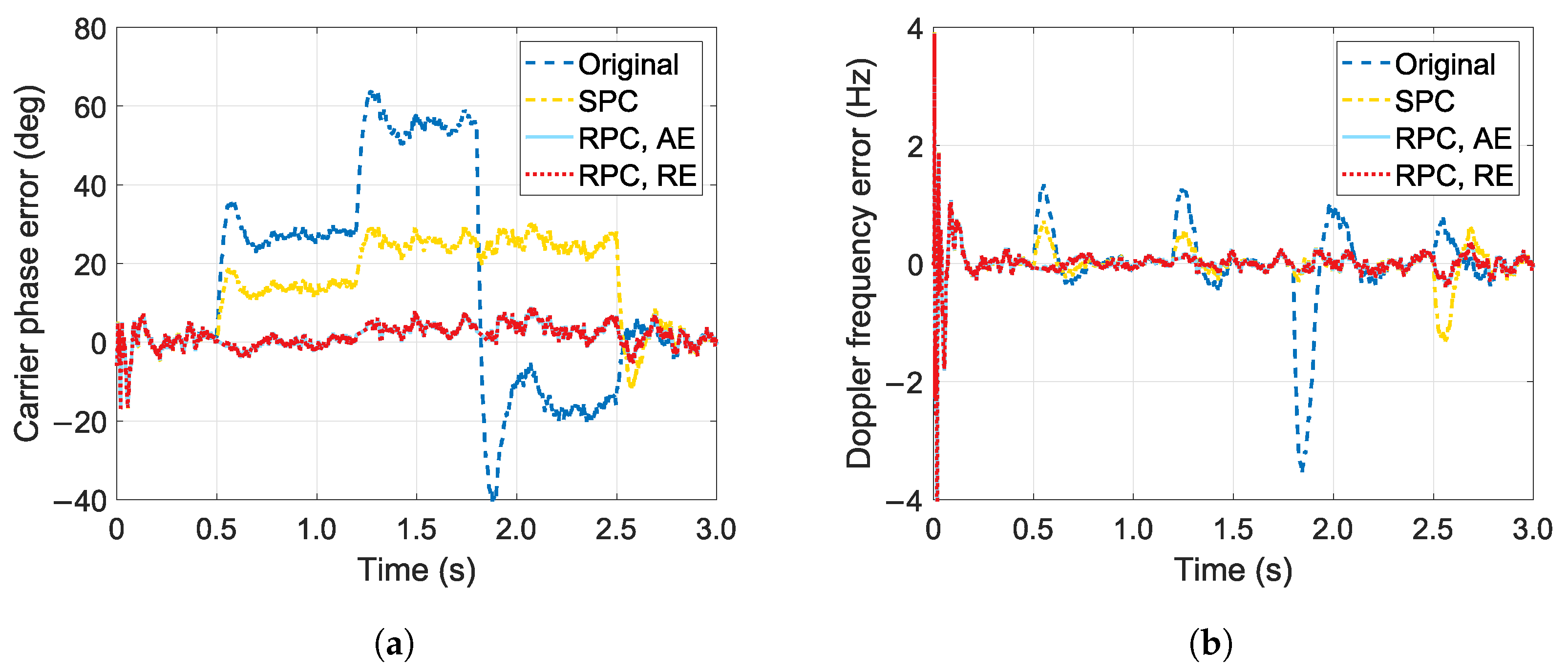 Remotesensing 15 04344 g006