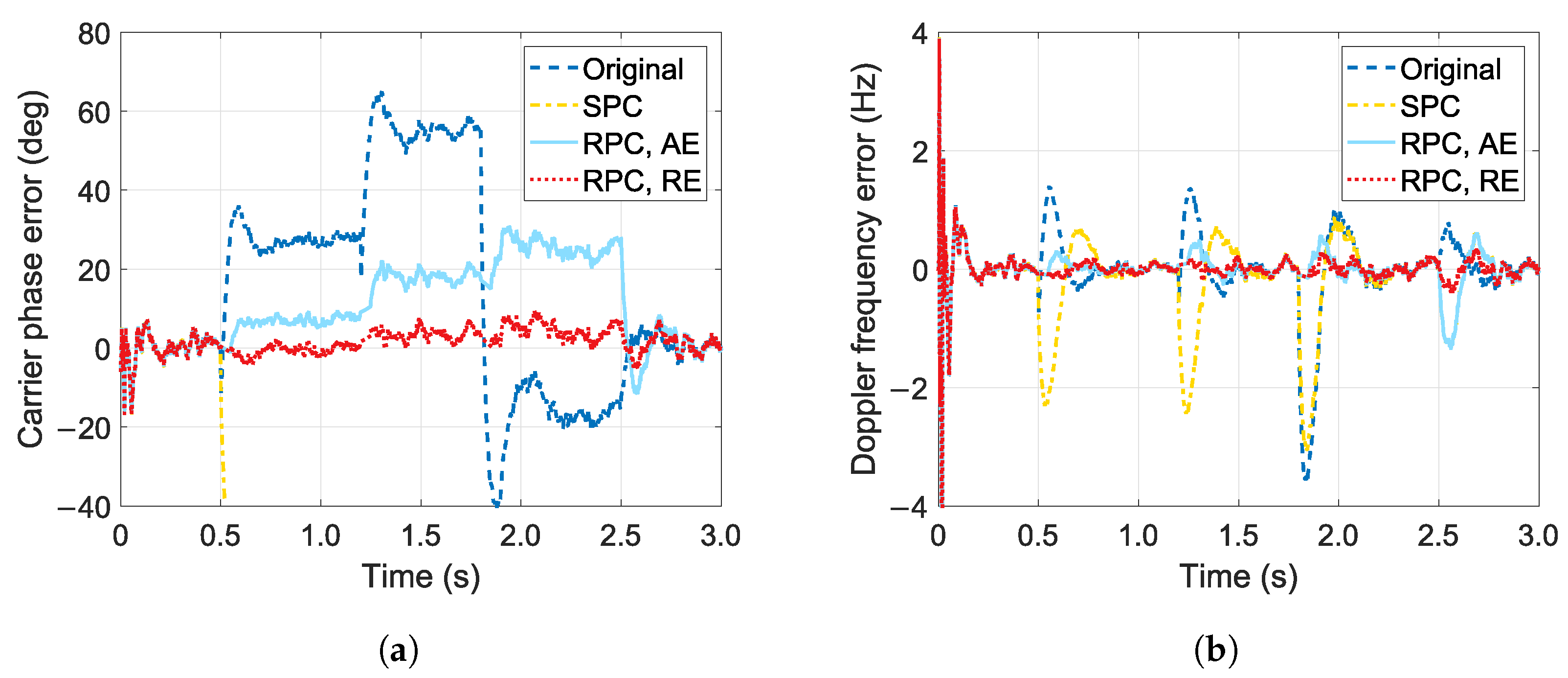 Remotesensing 15 04344 g007