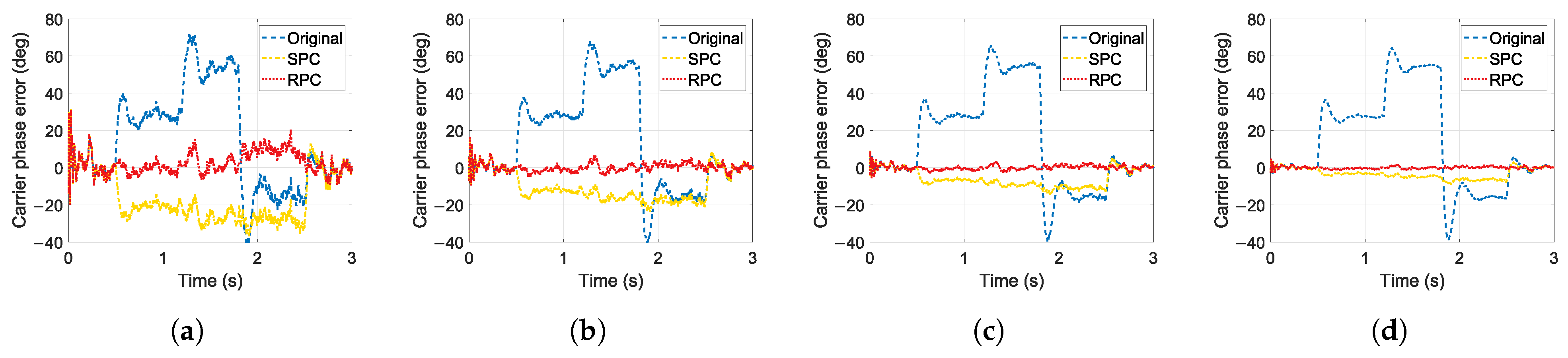 Remotesensing 15 04344 g009