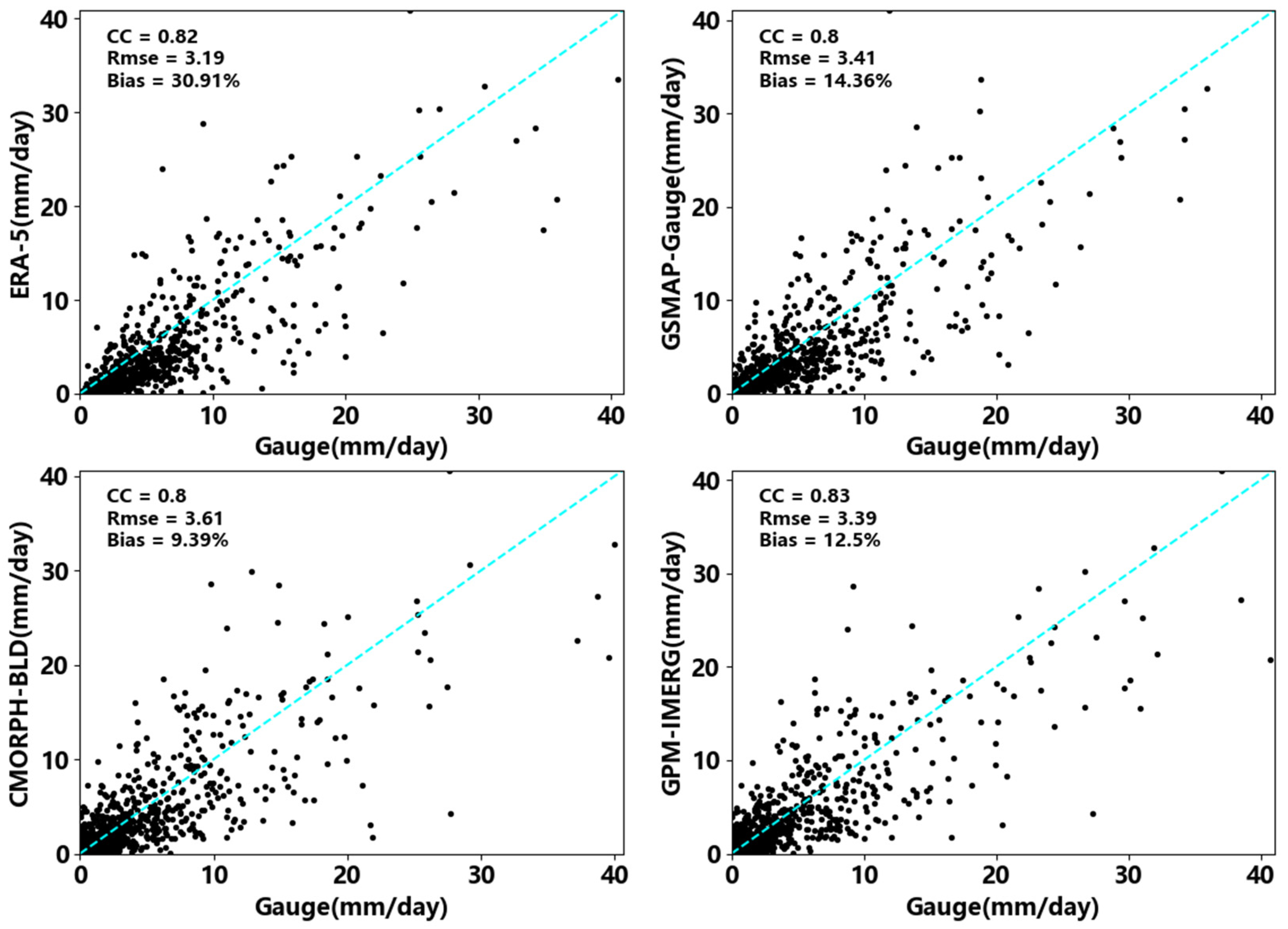 Remotesensing 15 04345 g002