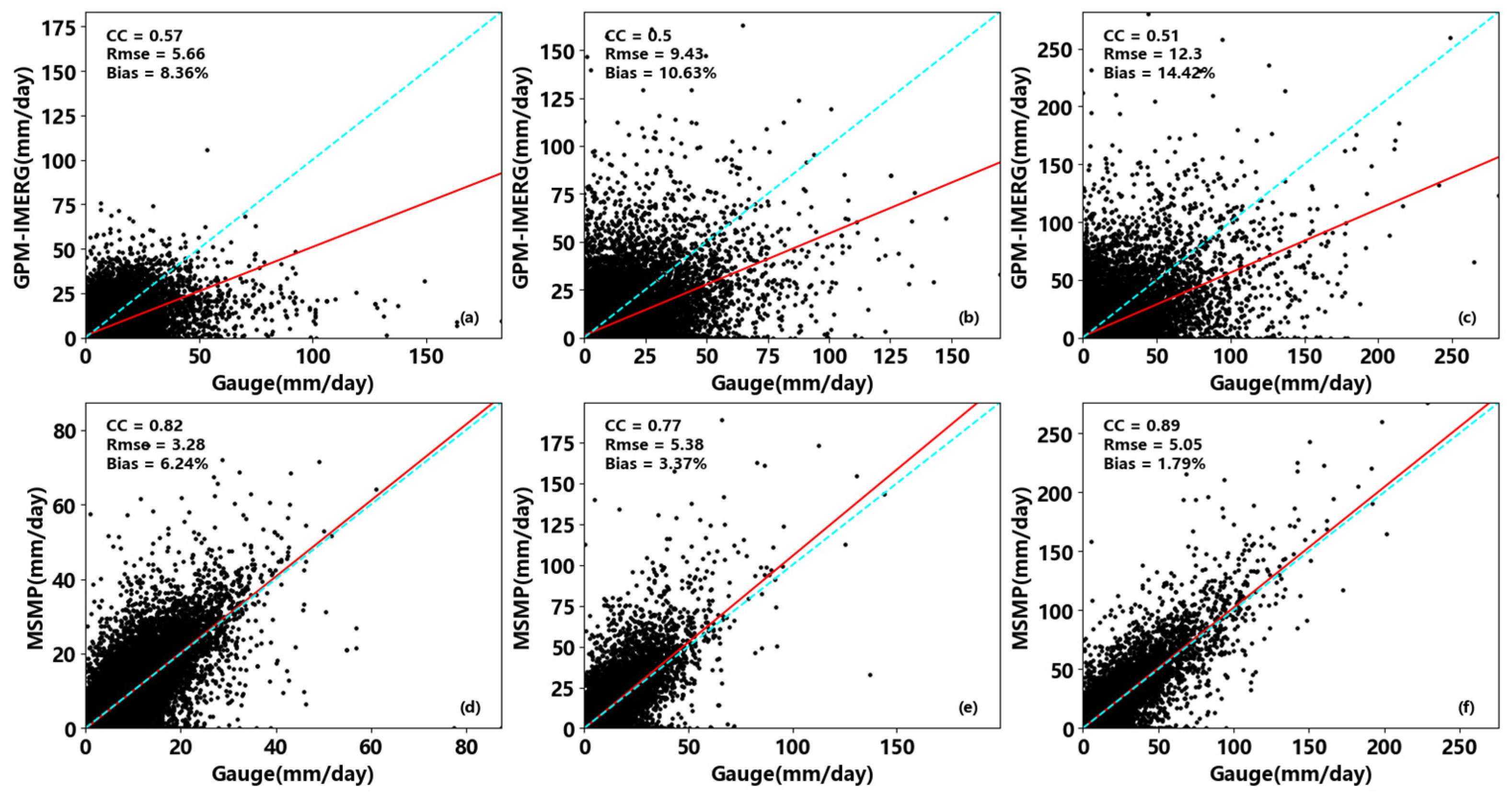 Remotesensing 15 04345 g011