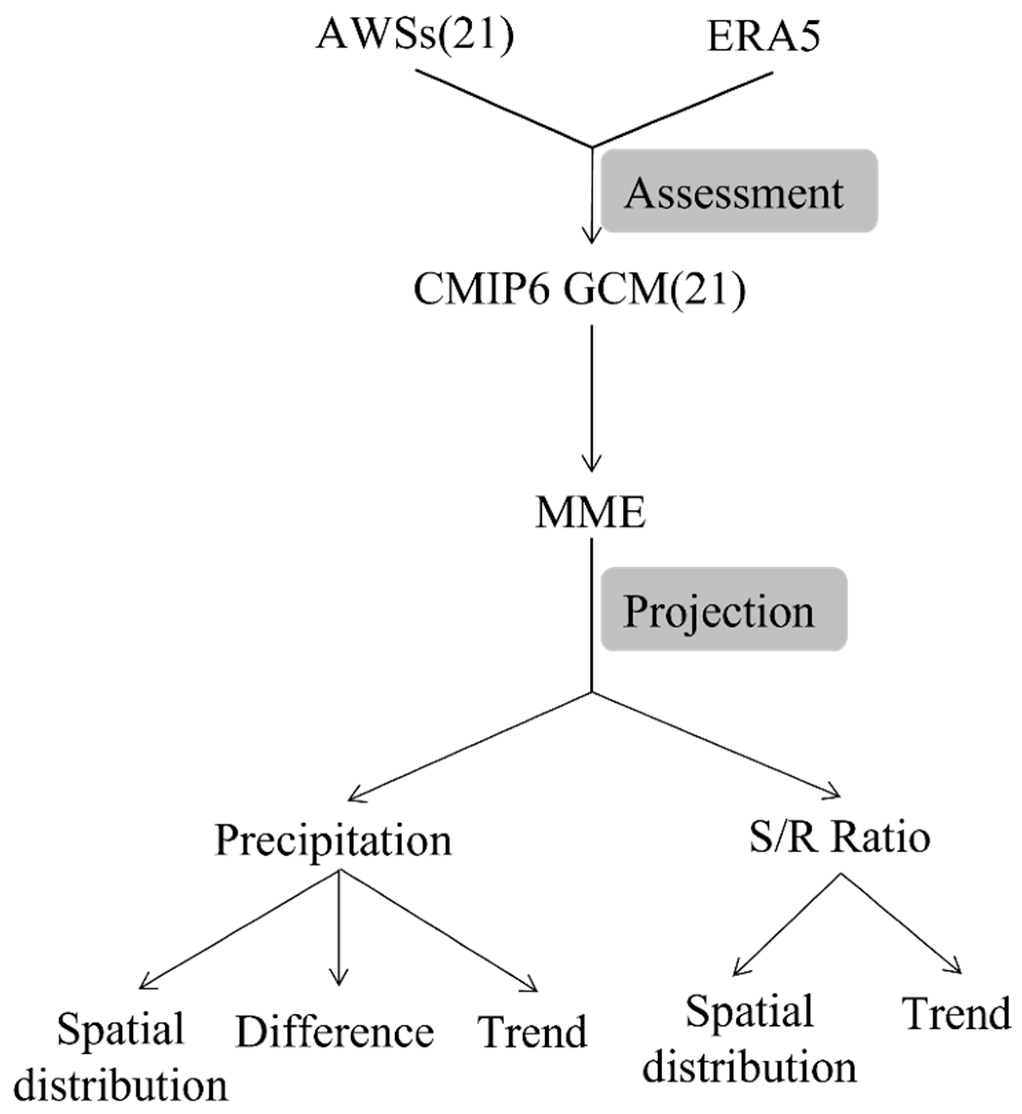 Remotesensing 15 04350 g002