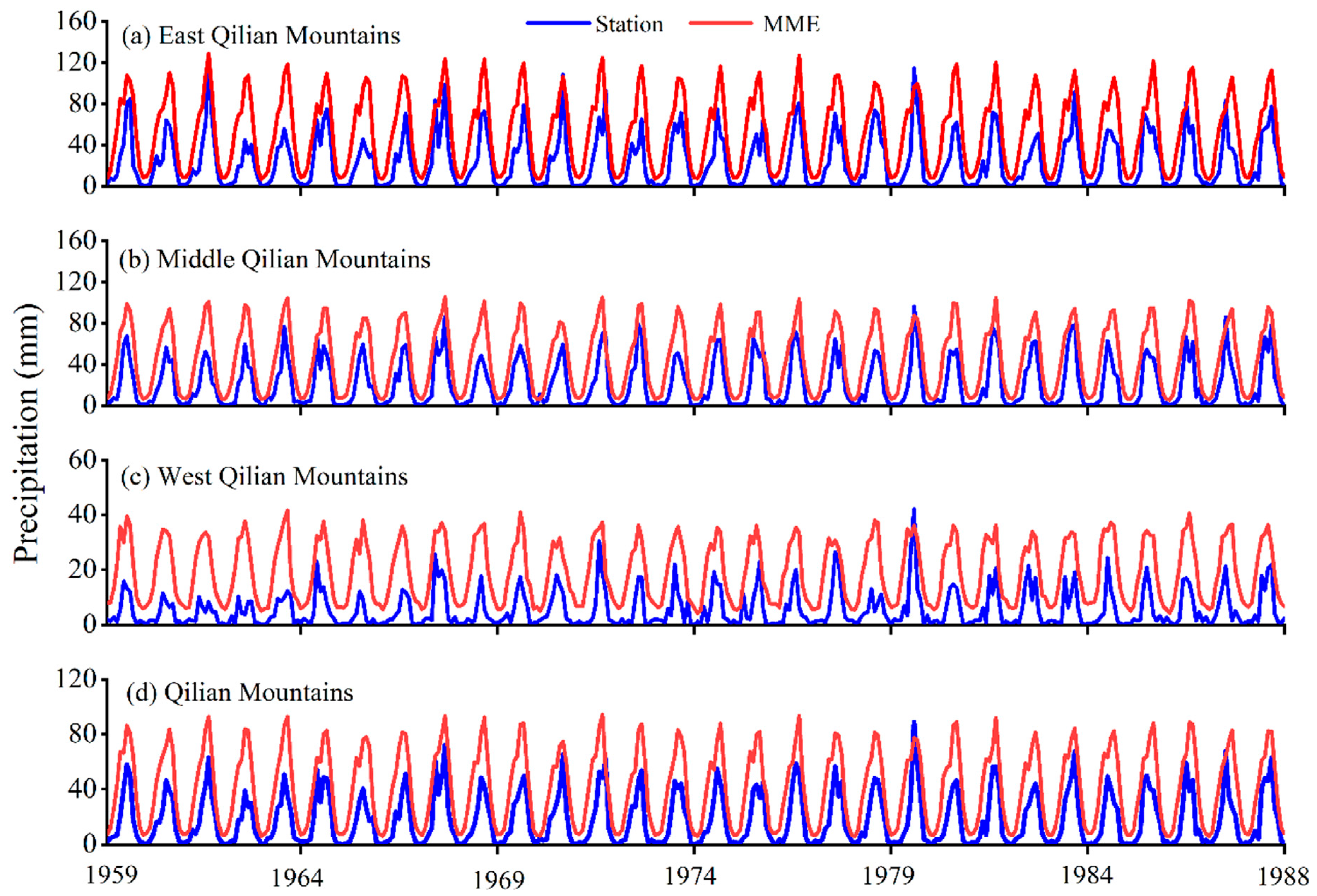 Remotesensing 15 04350 g003