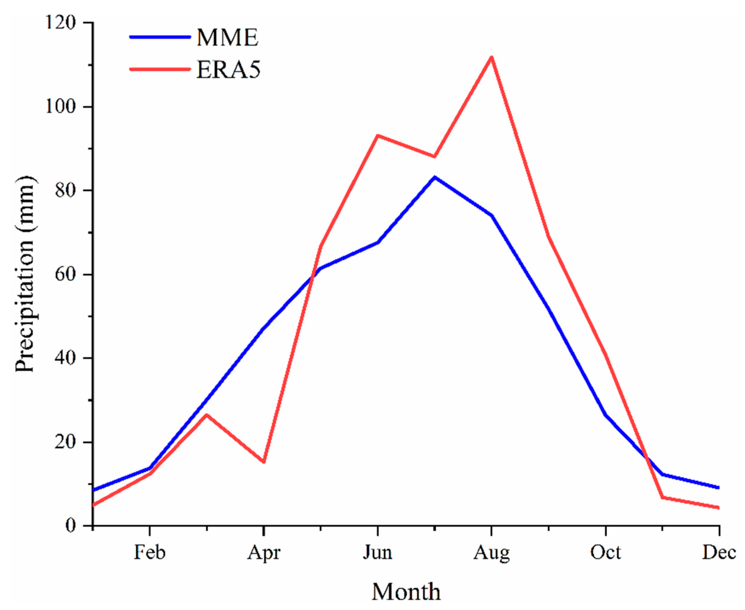 Remotesensing 15 04350 g006