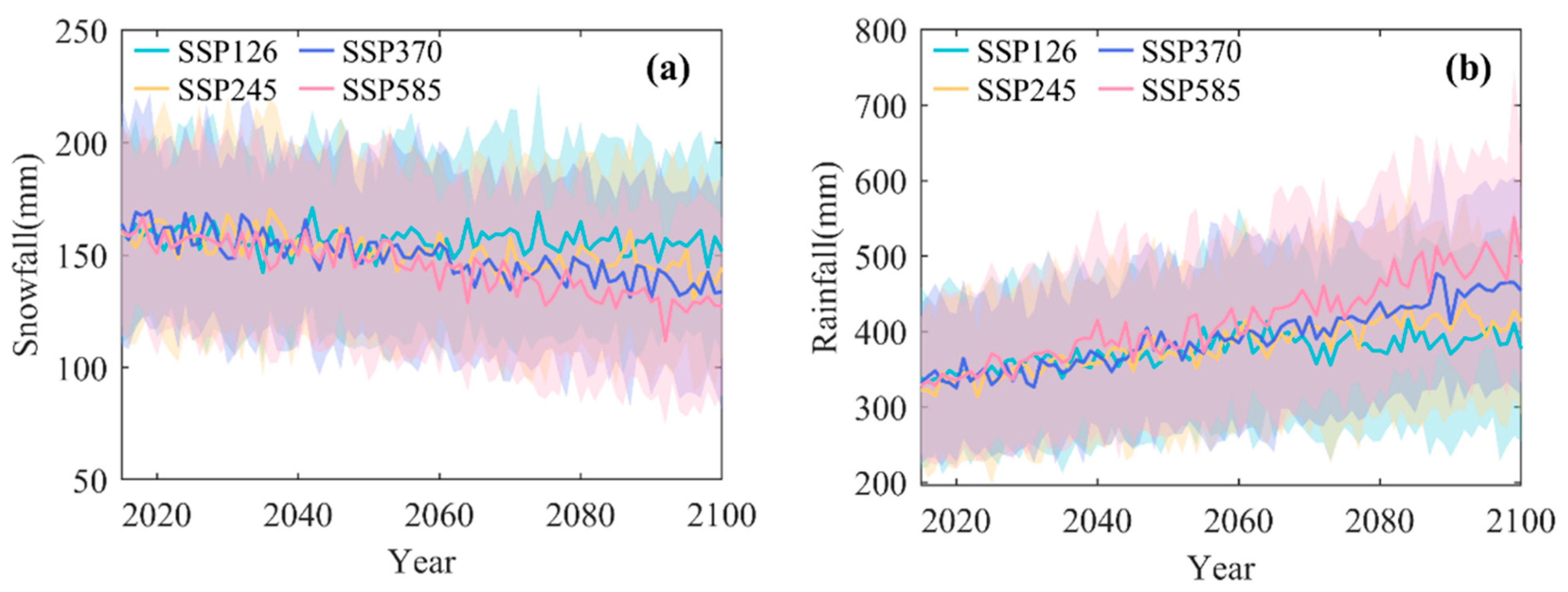 Remotesensing 15 04350 g015