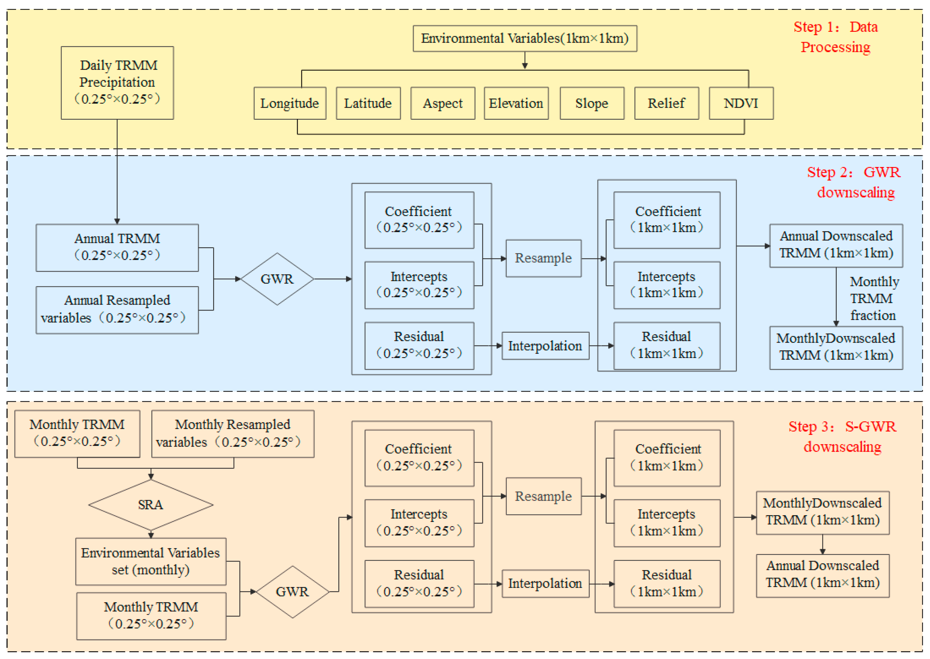 Remotesensing 15 04356 g002
