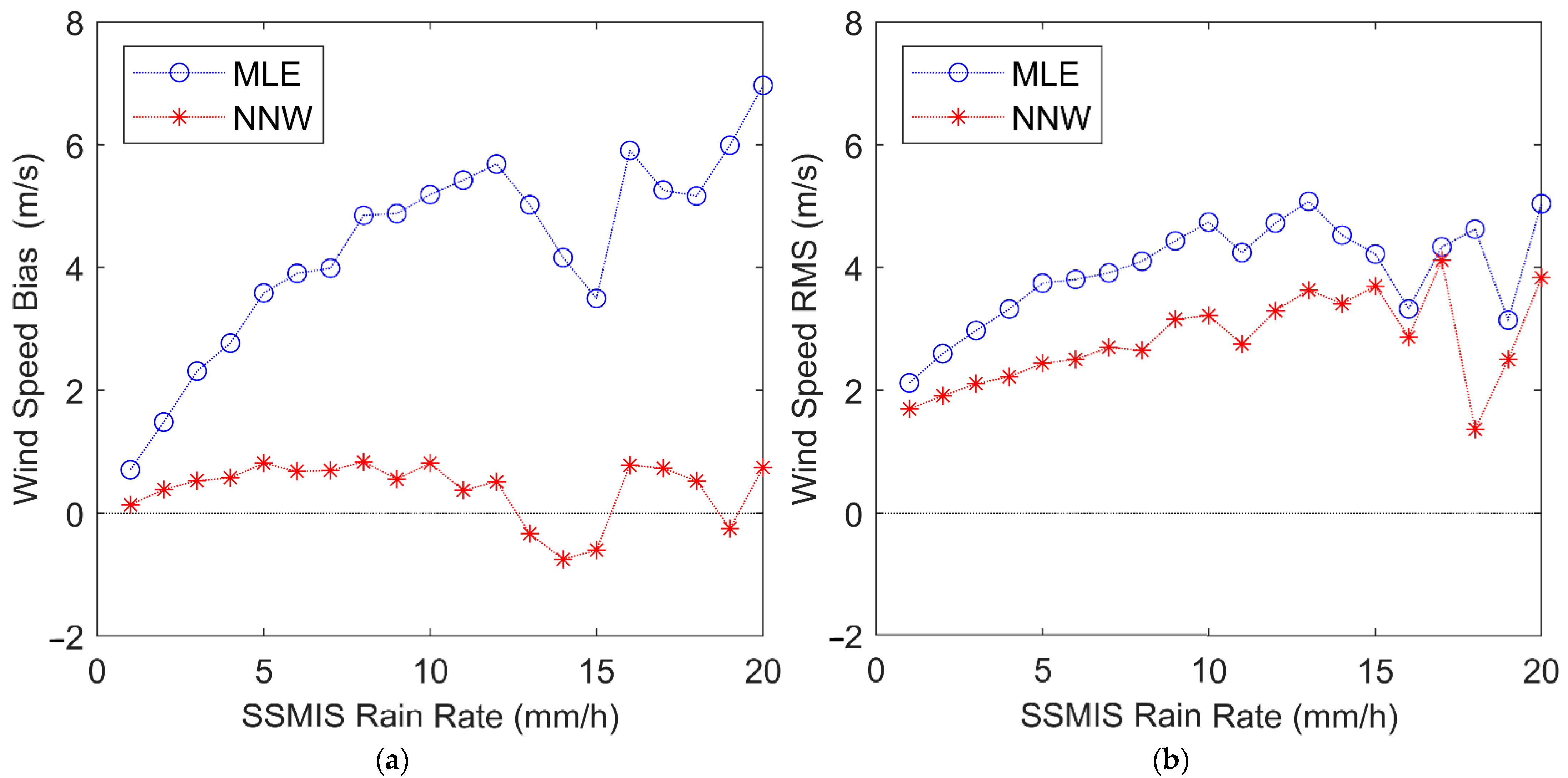 Remotesensing 15 04357 g010
