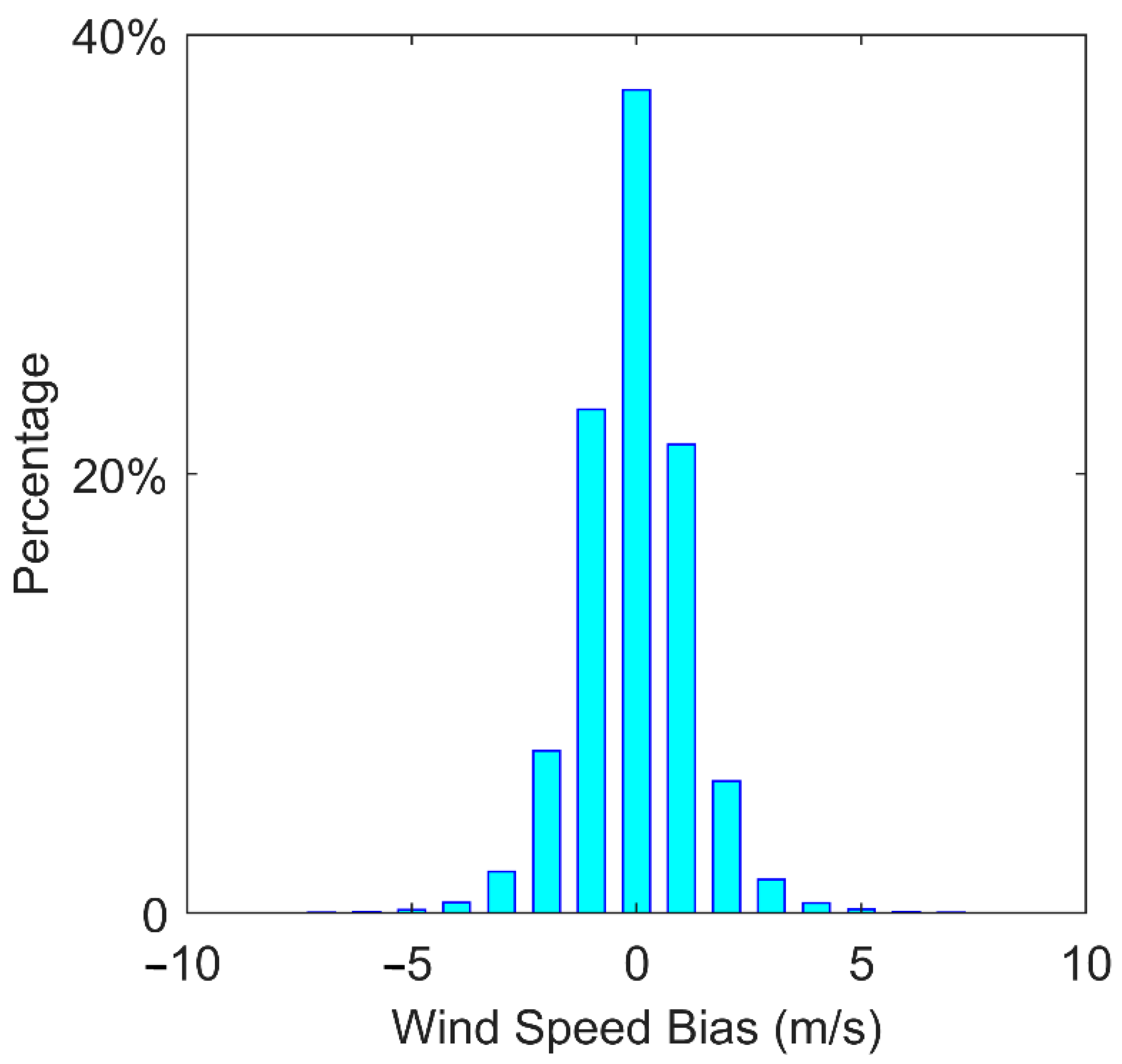 Remotesensing 15 04357 g011