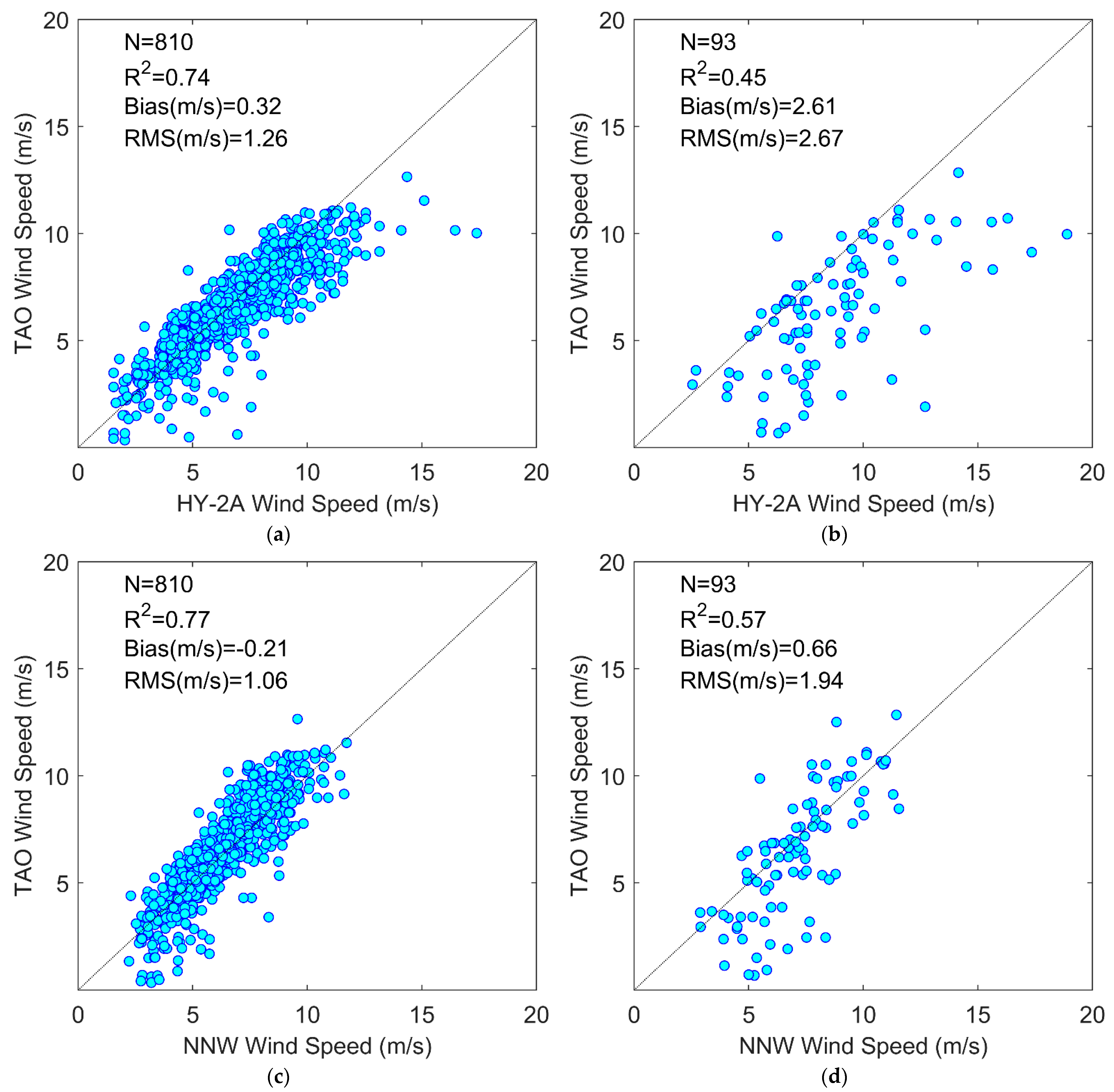 Remotesensing 15 04357 g013