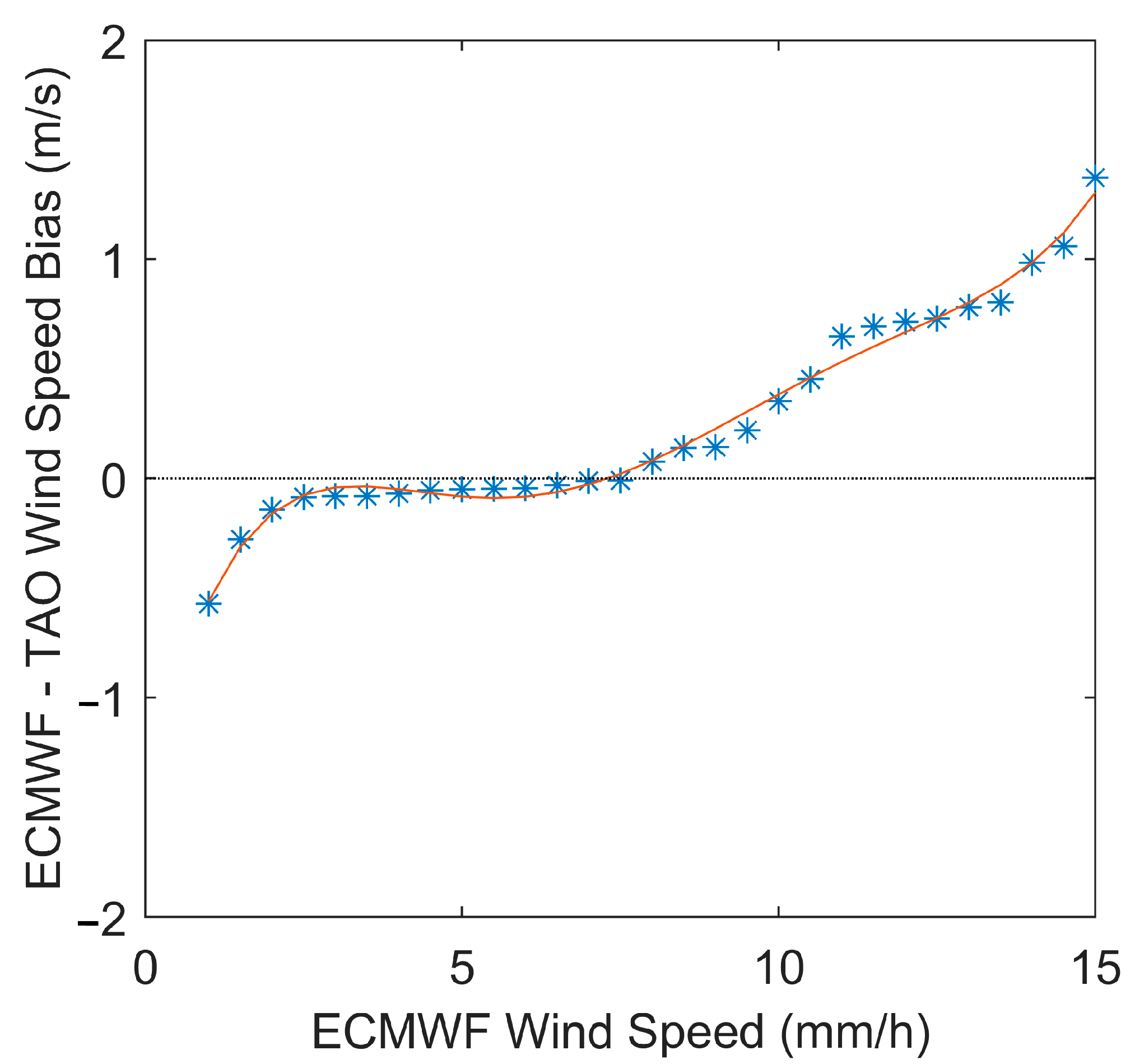 Remotesensing 15 04357 g014