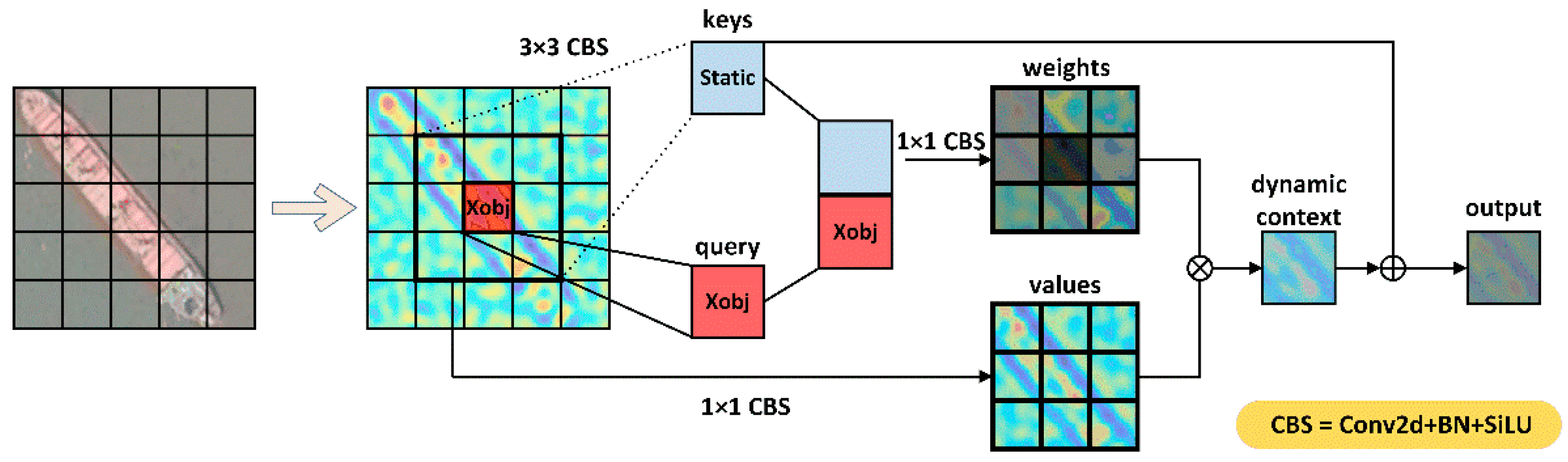 Remotesensing 15 04358 g006