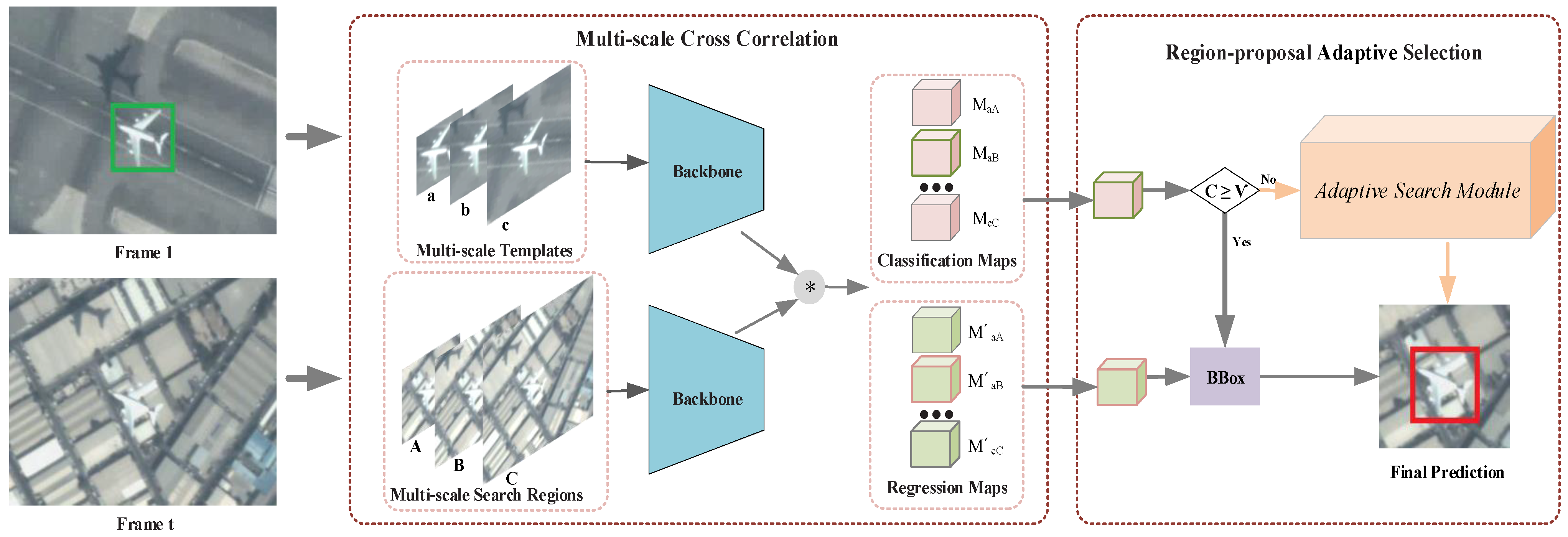 Remotesensing 15 04359 g002
