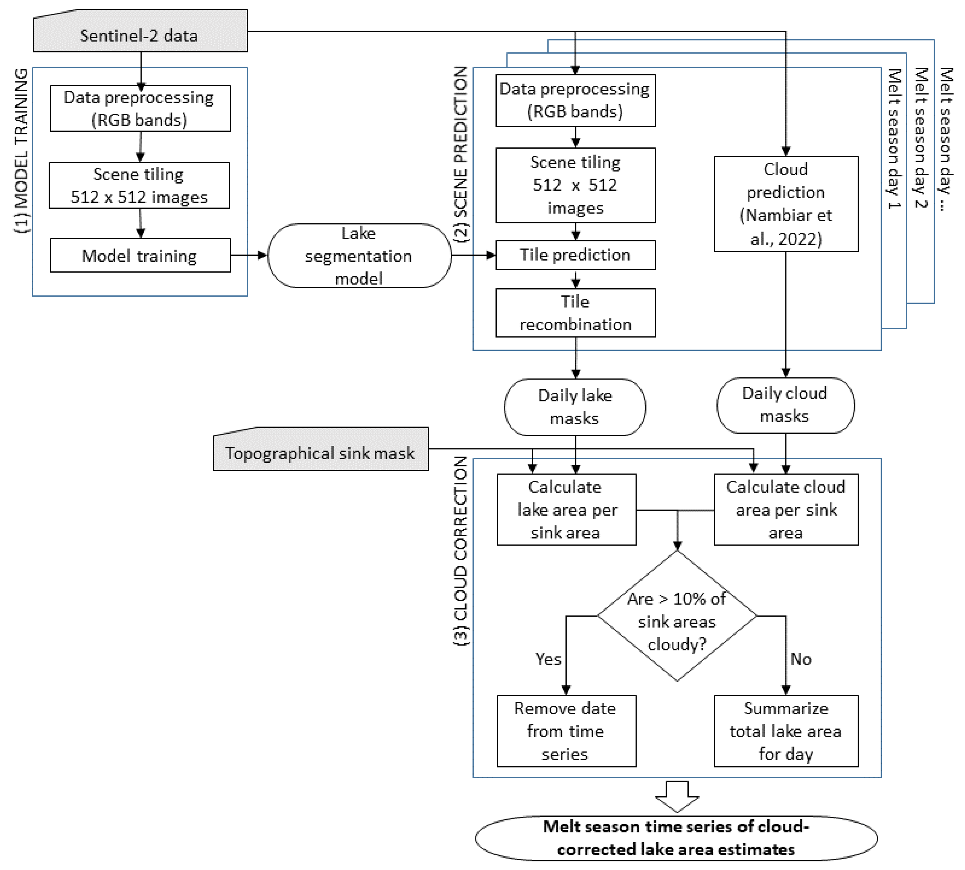 Remotesensing 15 04360 g004
