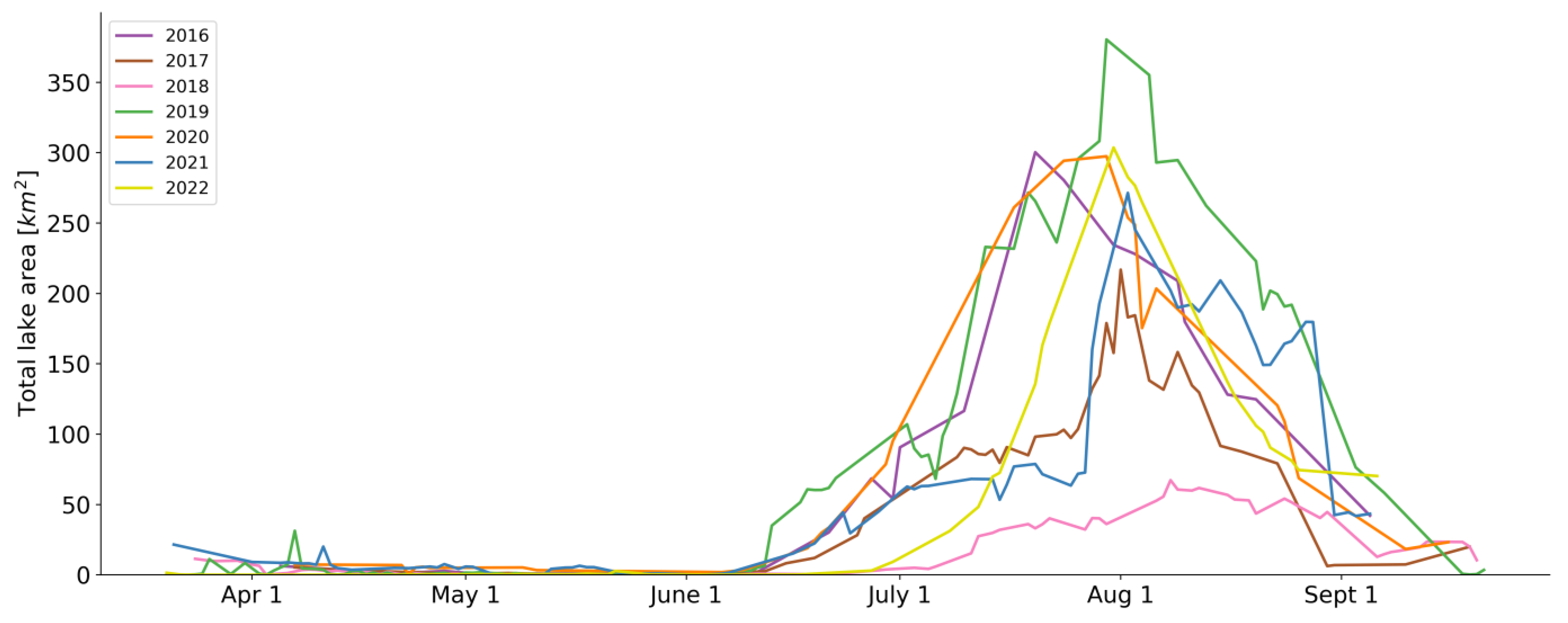 Remotesensing 15 04360 g008