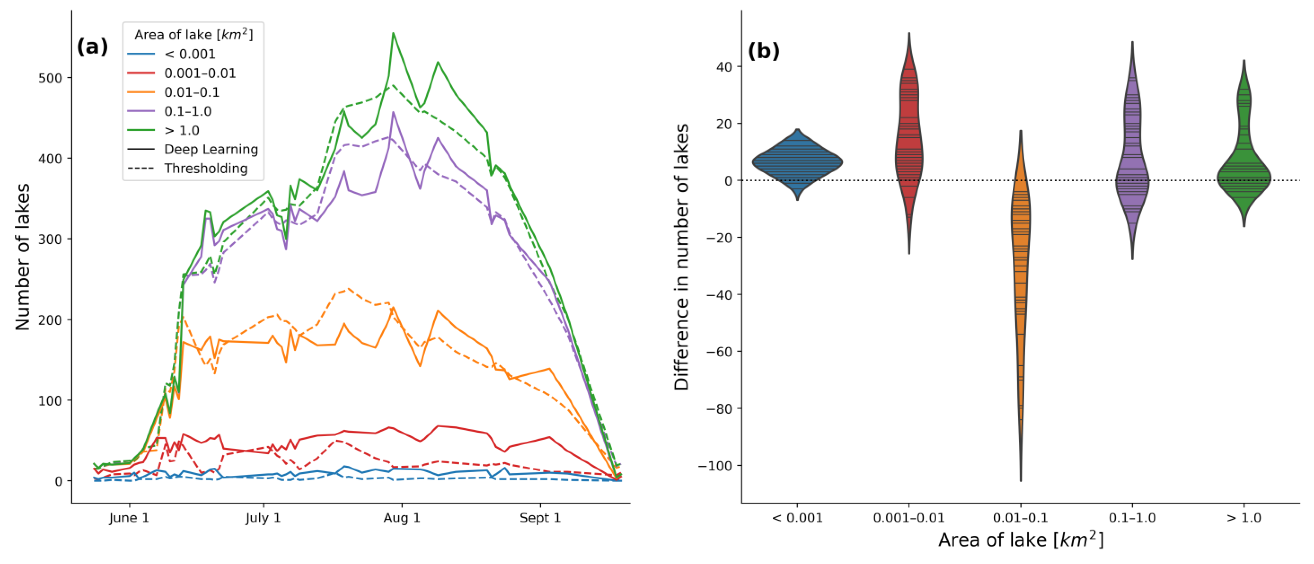 Remotesensing 15 04360 g011