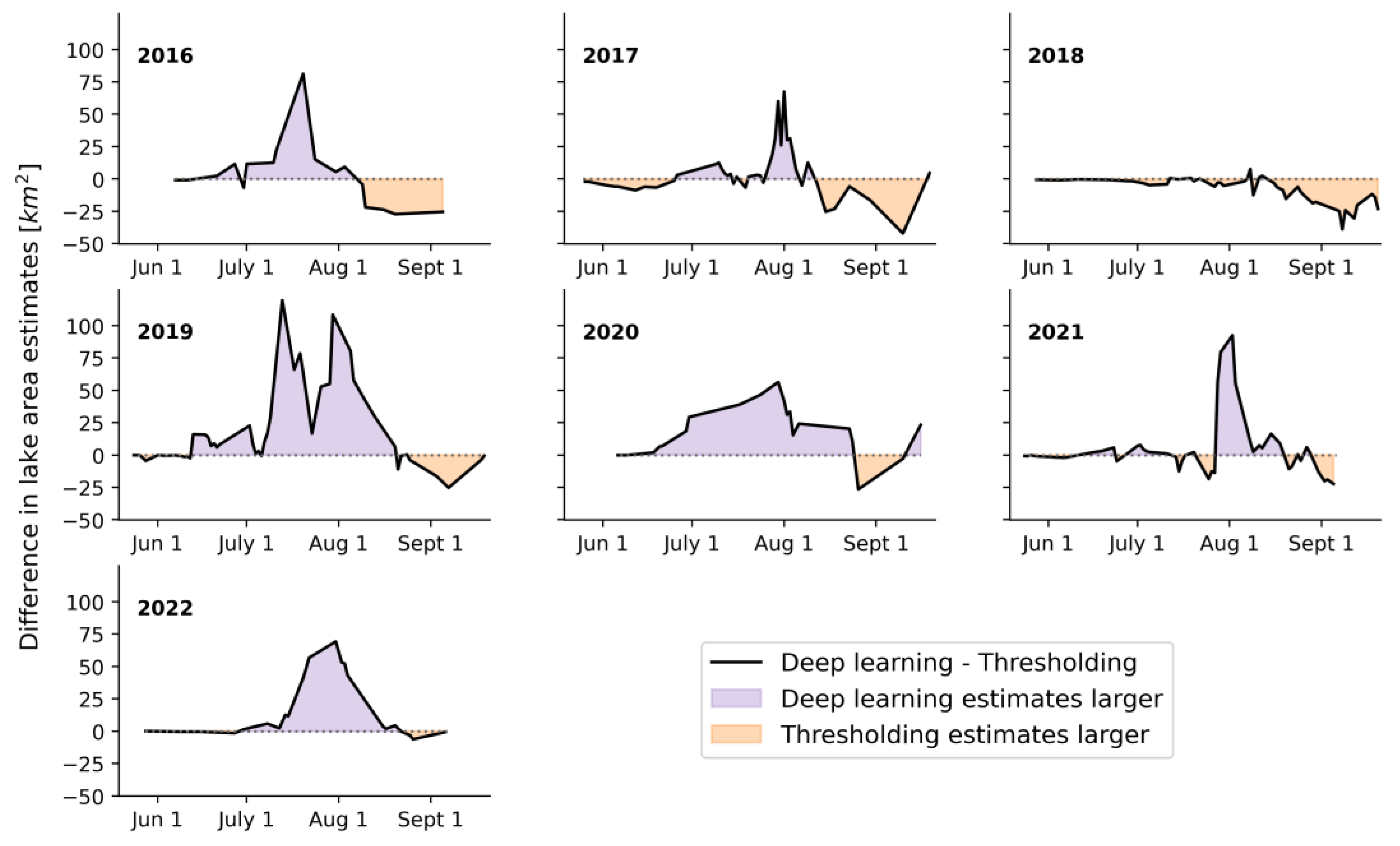 Remotesensing 15 04360 g0a1