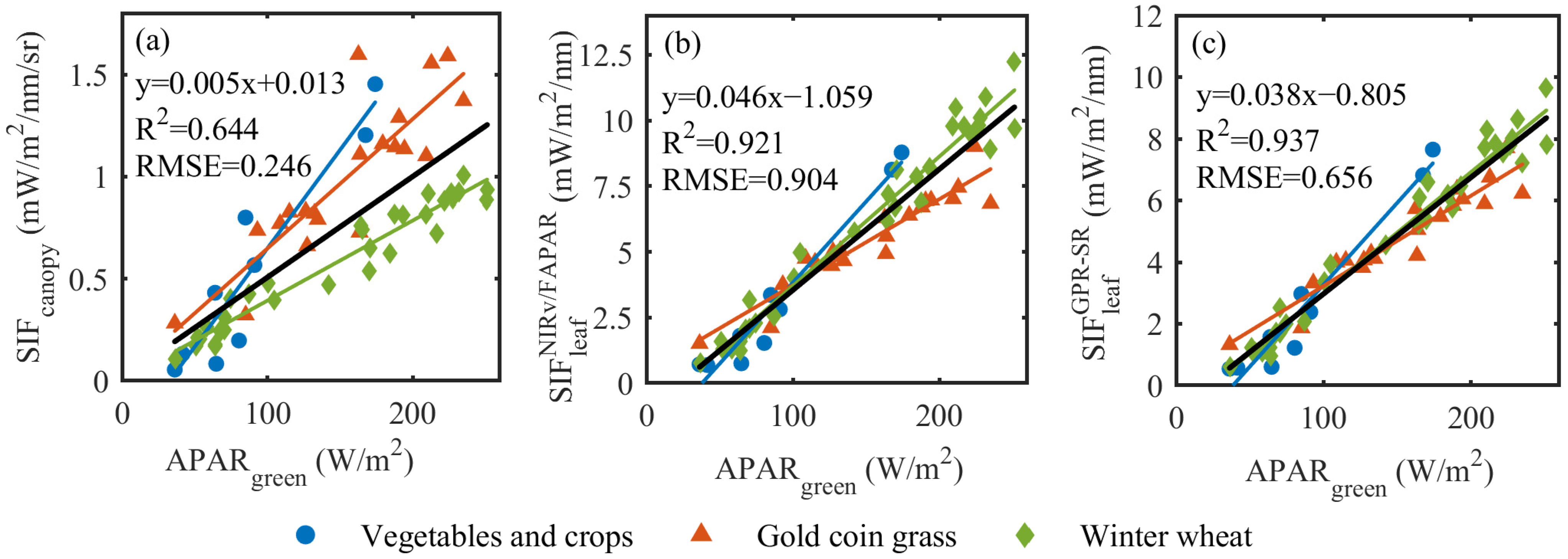 Remotesensing 15 04361 g010