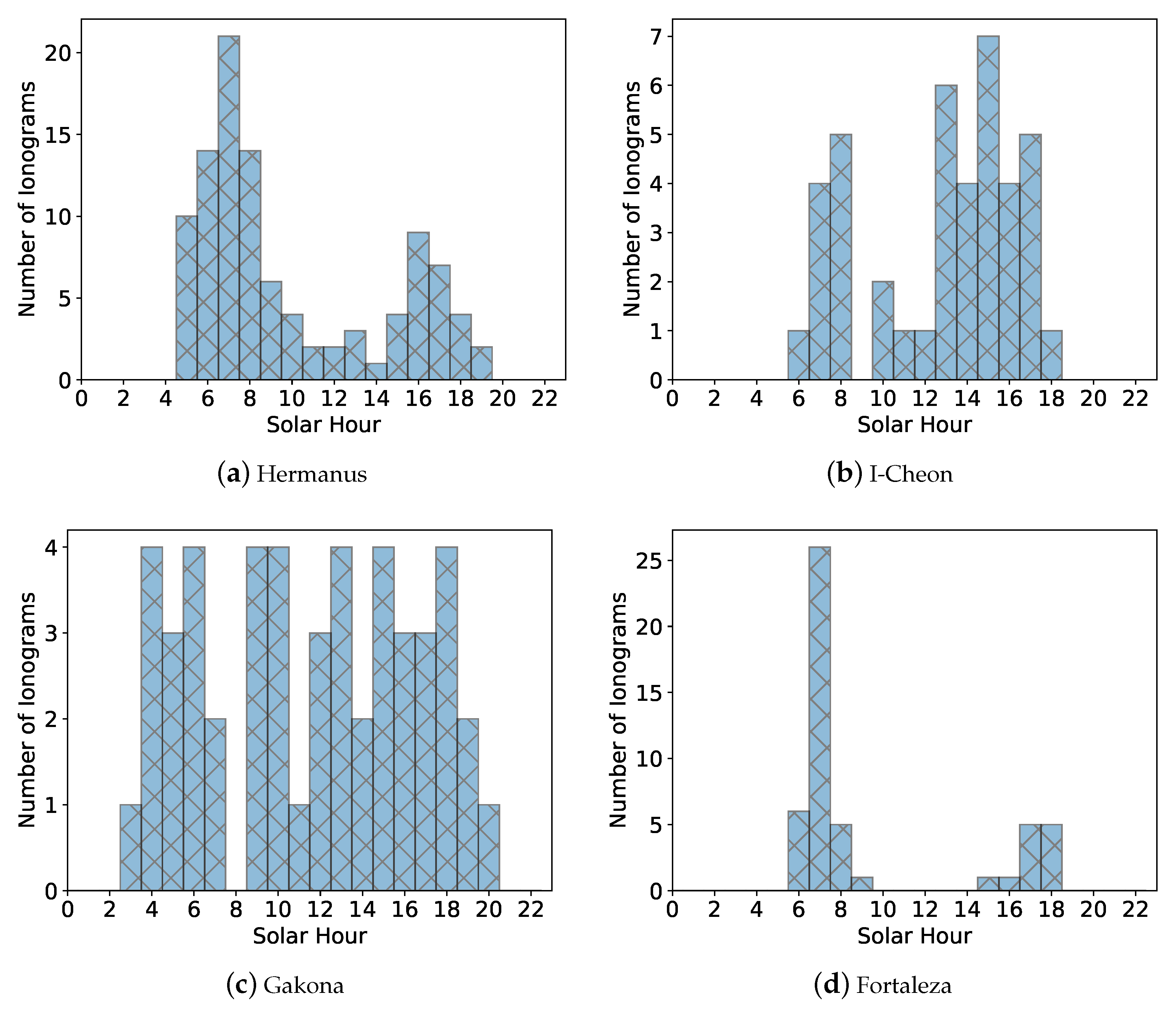 Remotesensing 15 04363 g002